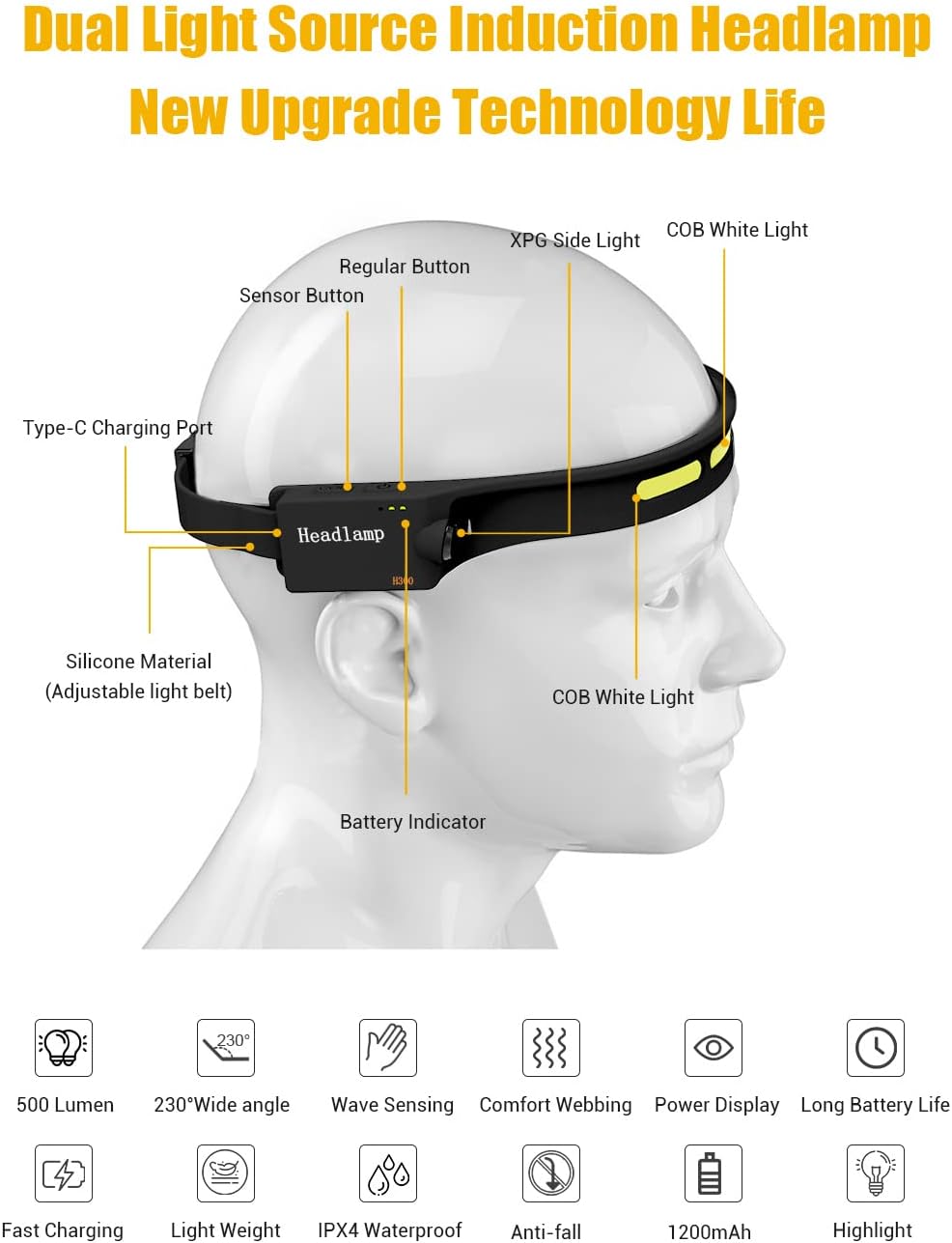 Pristar LED Headlamp 230° Broadbeam 500 Lumen USB-C Rechargeable Head lamp, 4 Modes with Red Taillight, Motion Sensor, Waterproof, Lightweight Outdoor Headlight for Camping Hiking Fishing Running