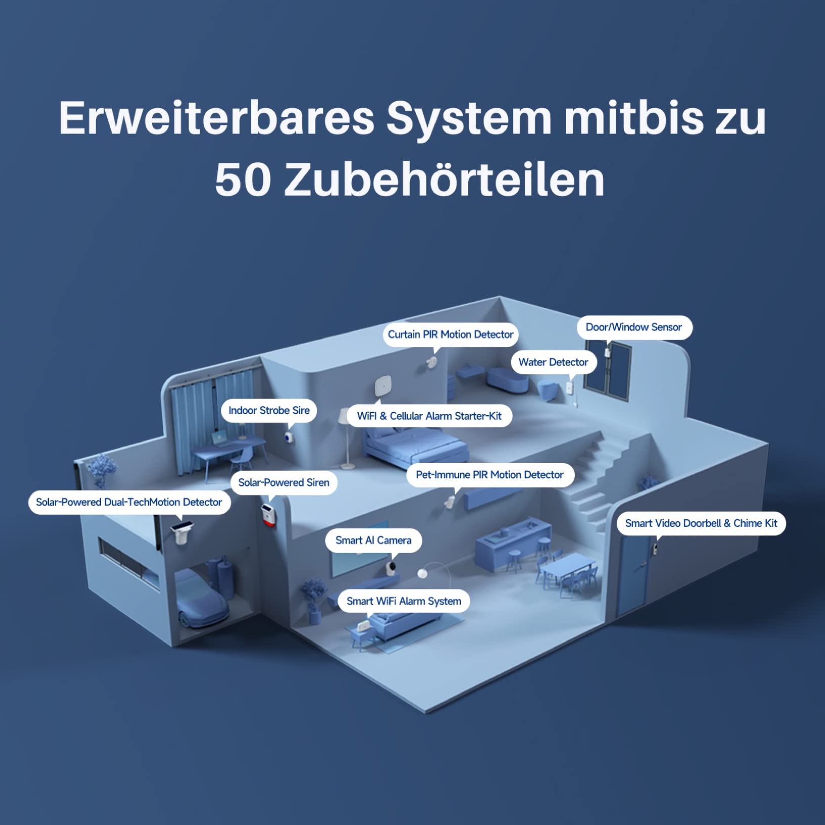Chuango LTE-400 - WiFi + 4G Alarm System, kabelloses Haussicherheitssystem mit Basisstation, 93 db, 2 Tür-/ Fenstersensoren, haustiersicherem Bewegungsmelder und 2 handlichen Fernbedienungen