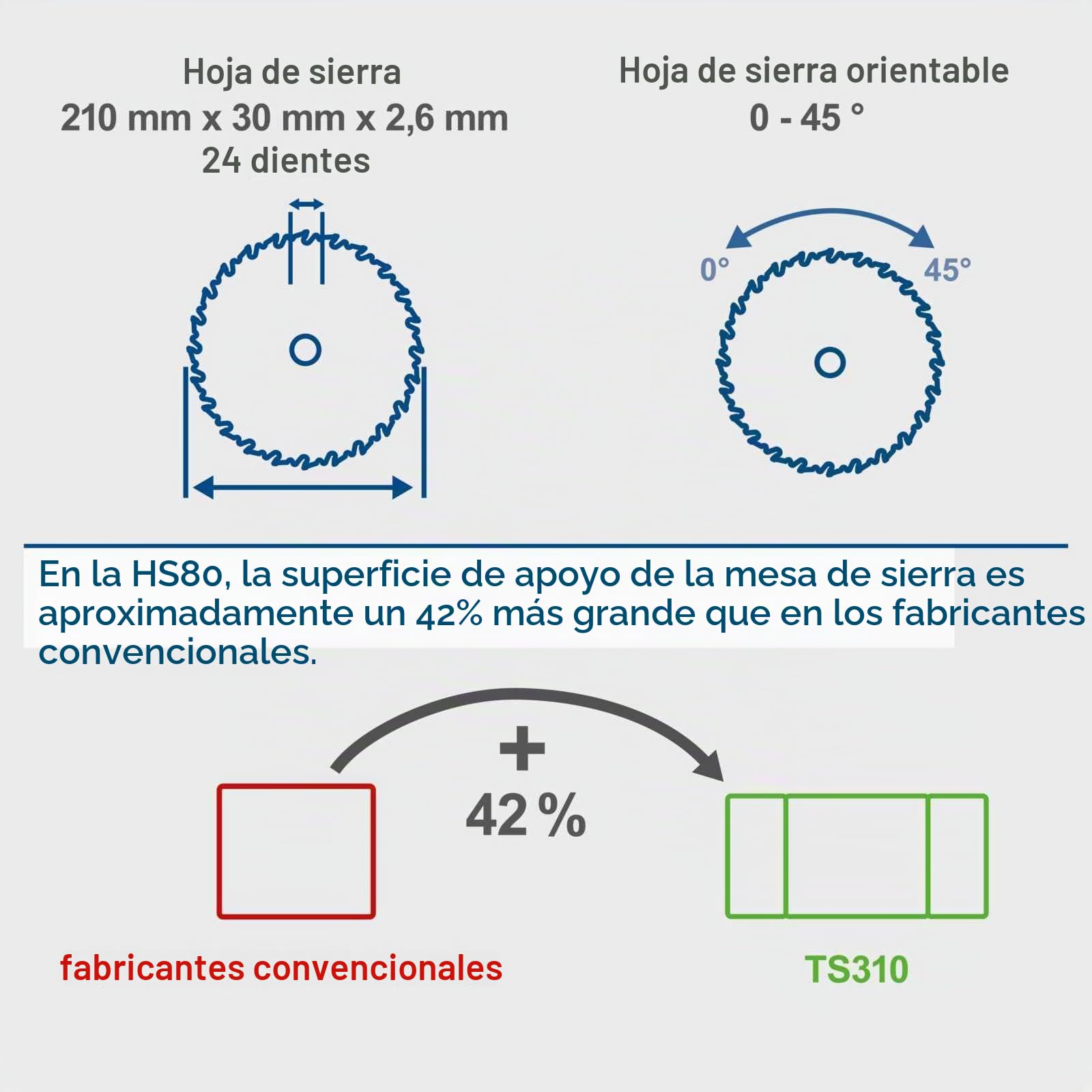 Sierra de mesa HS80 Scheppach - 230V 50Hz 1200W - 8'' marca Scheppach