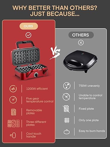 Miniatura 7 de FOHERE Waffle Maker 3 en 1 Sandwichera 1200W Plancha Panini con Placas Extraíbles y Control de Temperatura de 5 Niveles, Revestimiento Antiadherente