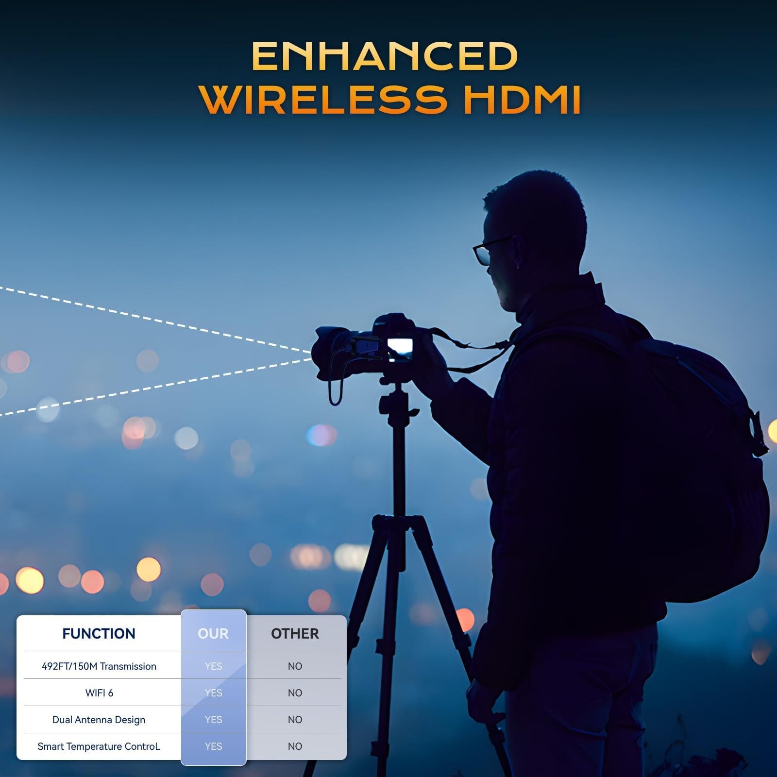 Enhanced Wireless HDMI Transmitter and Receiver 492FT/150M, Antenna Stable Signal, Plug&Play 2.4/5GHz Wireless HDMI Extender with Adapter, 4K Decoding 1080P Out to Monitor/Projector from Laptop/Box — view 6
