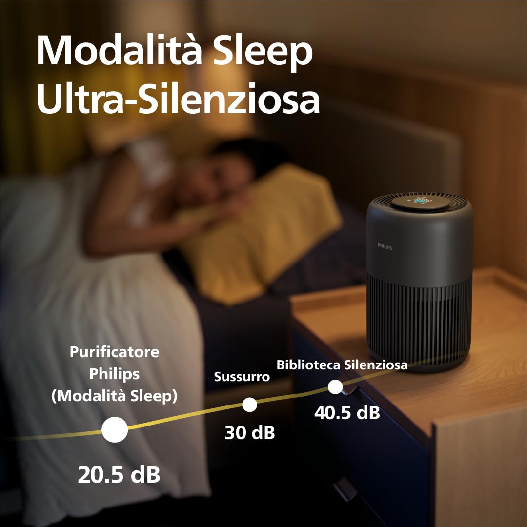 Philips Purificatore d'aria Serie 900, filtro HEPA NanoProtect + carbone attivo, CADR 250m³/h per allergici 65m², silenzioso, intelligente ed efficiente dal punto di vista energetico (AC0951/13)