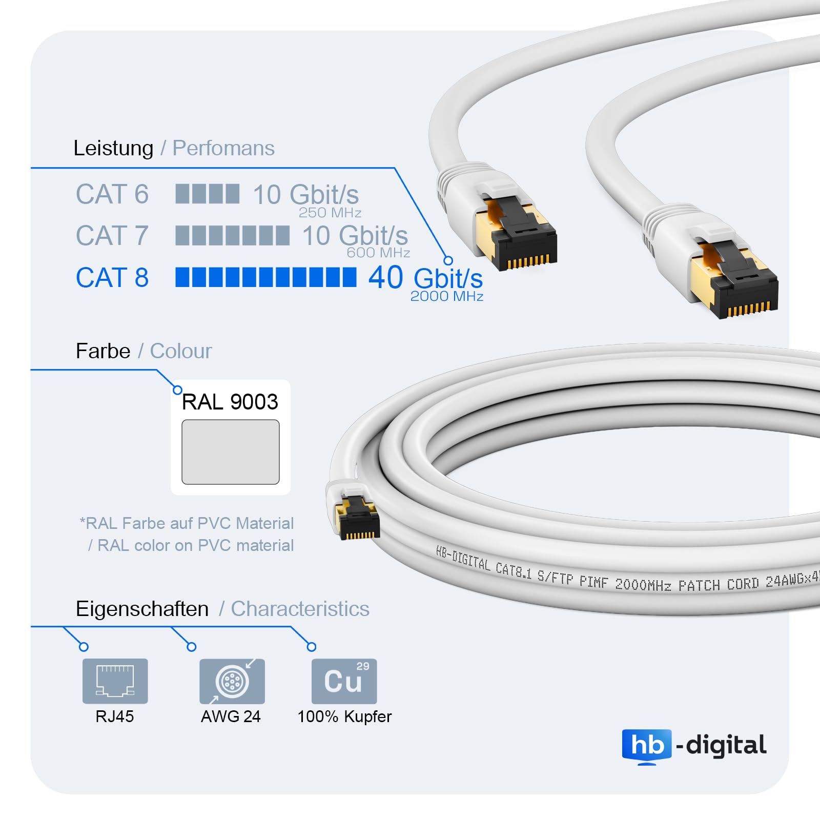 HB-DIGITAL 25m CAT 8 LAN Kabel Netzwerkkabel Patchkabel AWG 24 S/FTP LSZH 40Gbps 2000MHz - GHMT Zertifiziert - reines Kupfer mit vergoldete RJ45 Stecker für Switch, Router, Modem, PC - Weiss