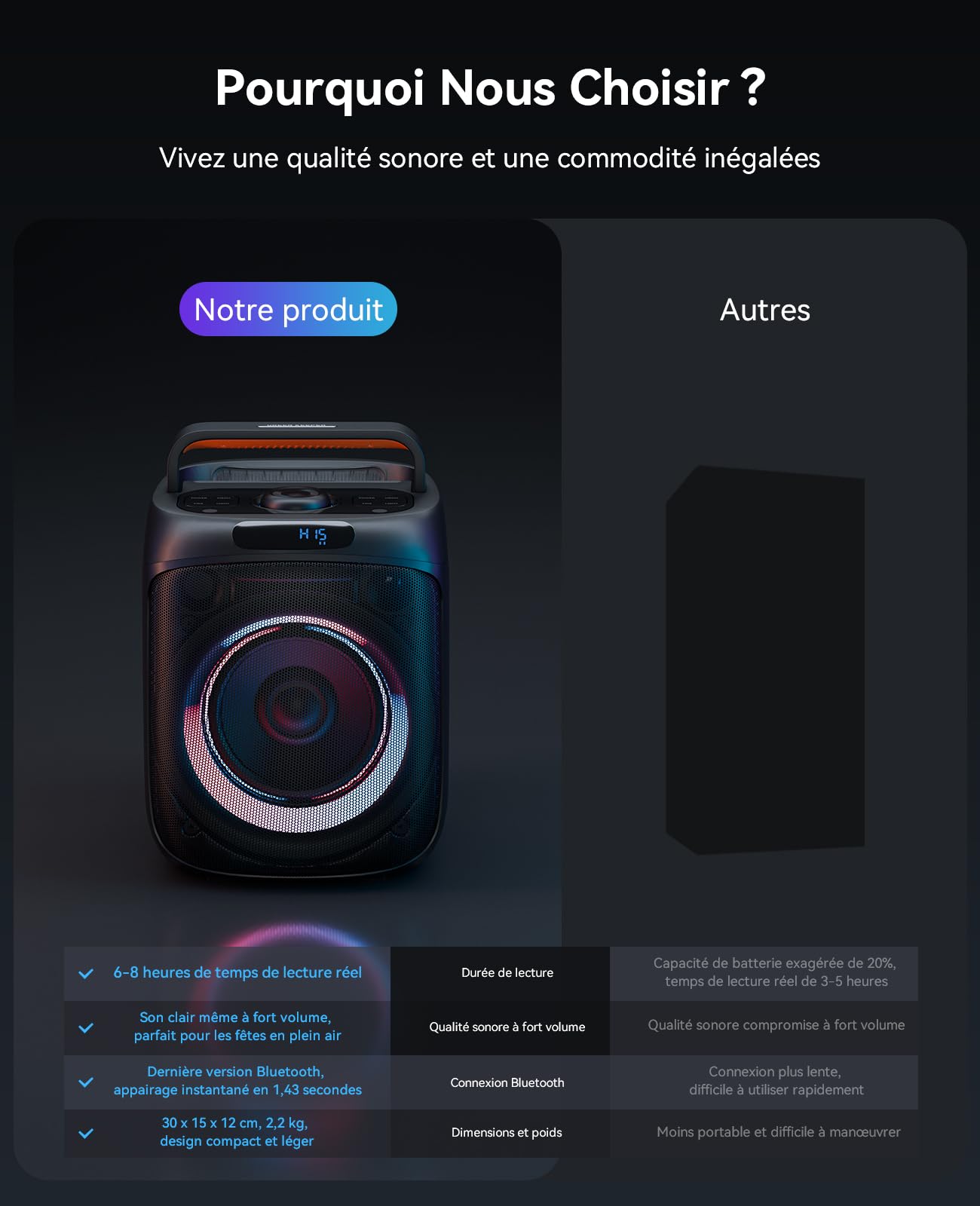 Enceinte Karaoke Adulte 400W Bluetooth sans Fil avec 2 Micros, Lumières LED, FM Radio, TWS/TF/USB/AUX