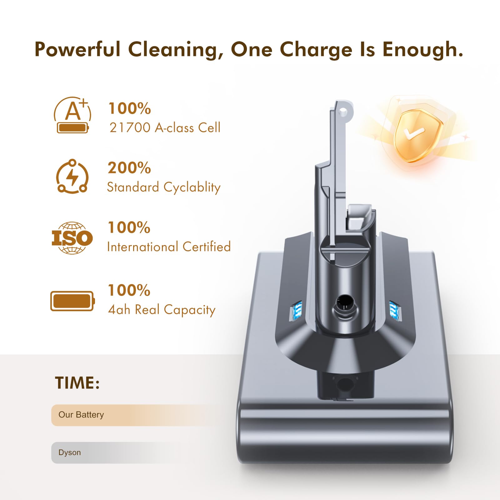 Rated 86.4Wh V8 Battery for Dyson 33% More Energy Fits SV10 | Rated 86.4Wh stored energy; about 33% above a typical 65Wh original battery product thumbnail 5
