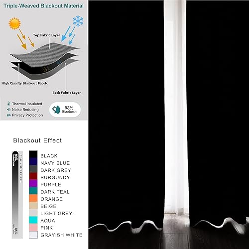 Miniatura 4 de Pickluc Juego de 2 paneles de cortinas opacas negras con ojales de 63 pulgadas de largo, cortinas de ventana con bloqueo de luz para sala de estar,