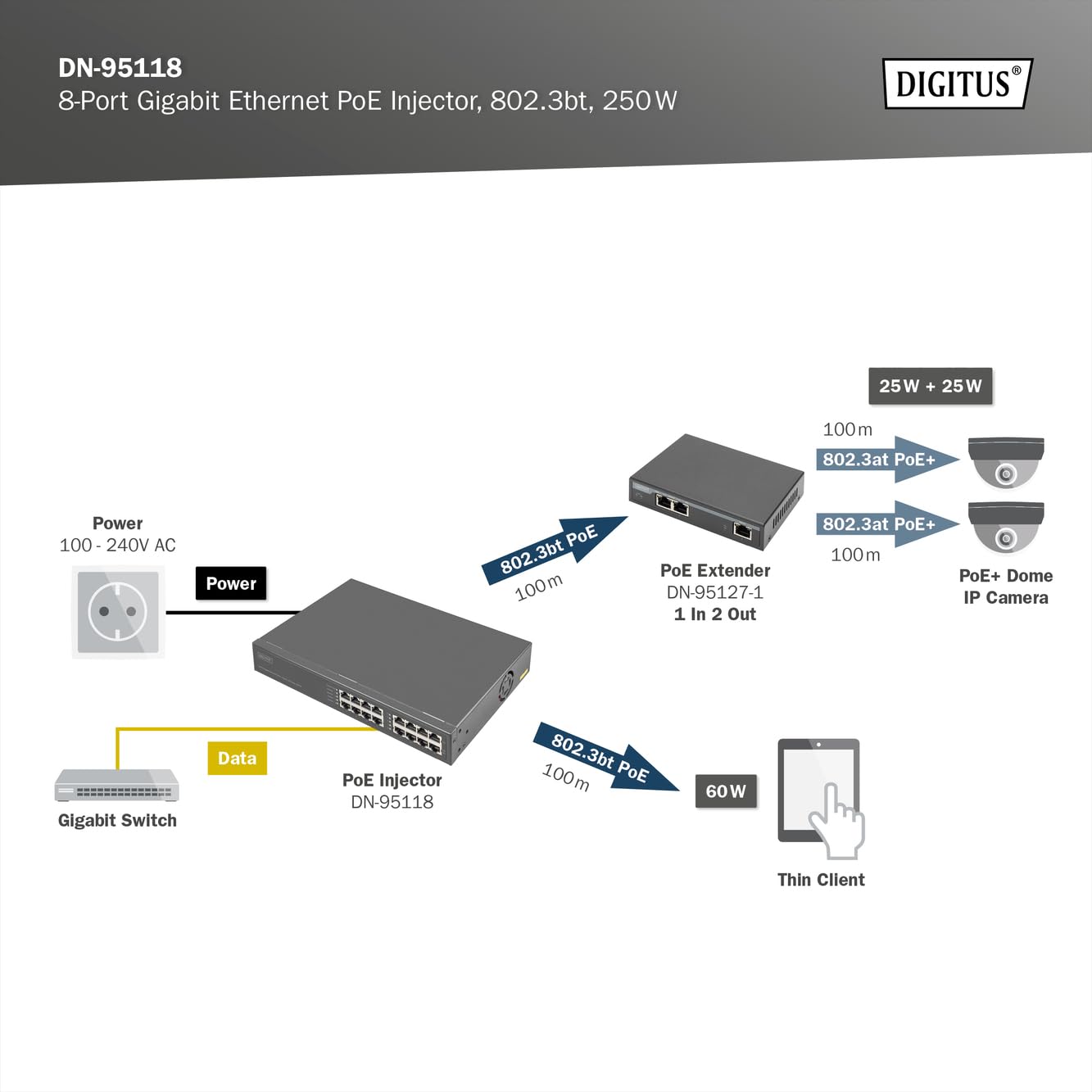 DIGITUS Injecteur PoE+ - 8 Ports RJ45 - Gigabit - IEEE802.3bt - 250W Budget PoE - Tension de Sortie 54VDC - 10/100/1000 Mbit/s - portée 100m - Plug & Play - Noir