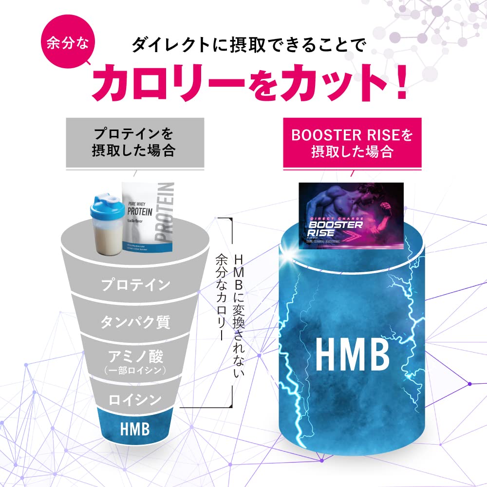 Amazon | HMB サプリ ブースターライズ クレアチン タンパク質 