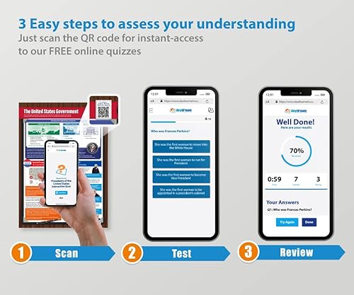Miniatura 6 de Pósters de Presidentes y Gobierno de Estados Unidos, juego de 2, carteles laminados de historia estadounidense con cuestionario interactivo
