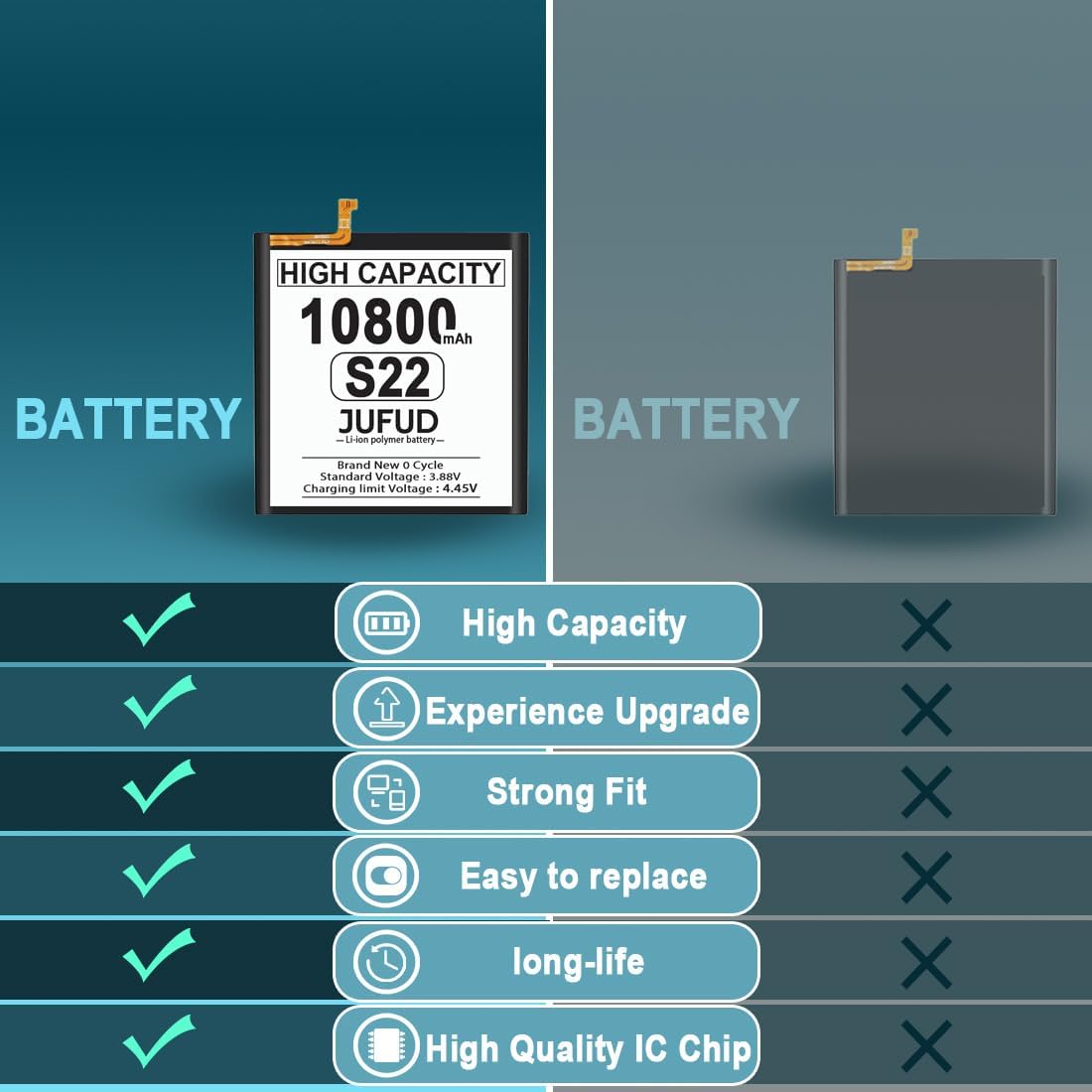 Replacement Battery for Samsung Galaxy S22 with Repair Kit- 10800mAh Compatible with SM-S901 SM-S901U