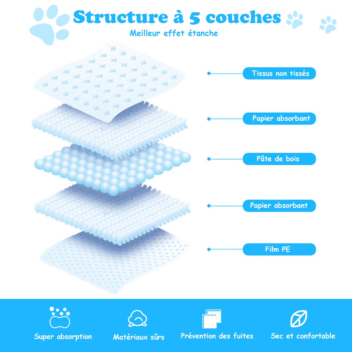 COSTWAY Lot de 150 Tapis Éducateurs pour Chiot, Alaise pour Chien Jetable à 5 Couches, Tapis Hygiénique Absorbant de 60 x 90 CM, Super Absorbants Apprentissage de la Propreté pour Animaux