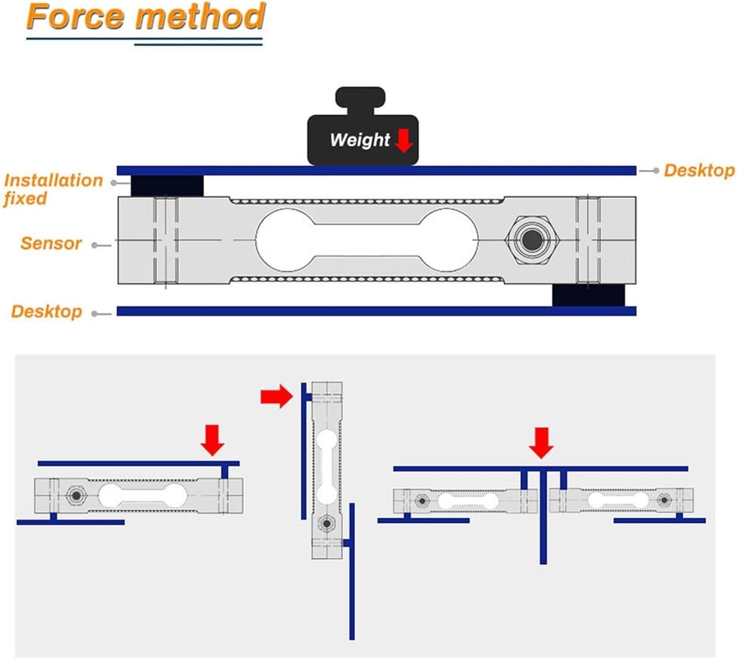 Load Cell, Load Cell Frame Platform Scale Aluminum Alloy Weight Sensor Single Point Micro 3kg-100kg Electronic Miniature Pressure Sensor,Test Tension(3kg load)