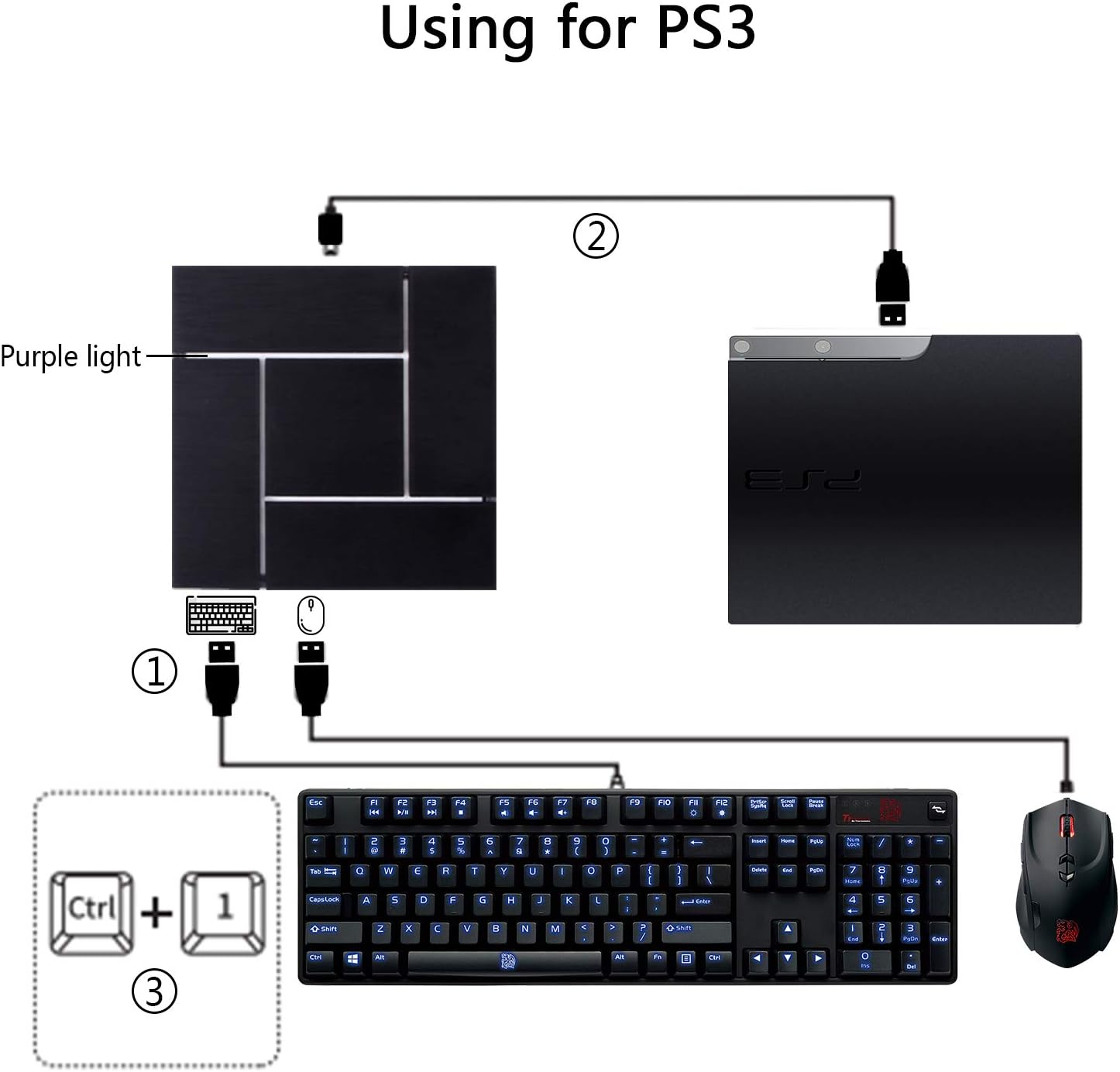Keyboard and Mouse Converter Adapter with 3.5mm Audio Jack, for PS4 / PS3 / Xbox One/Nintendo Switch,Support Game Voice PXN-K5
