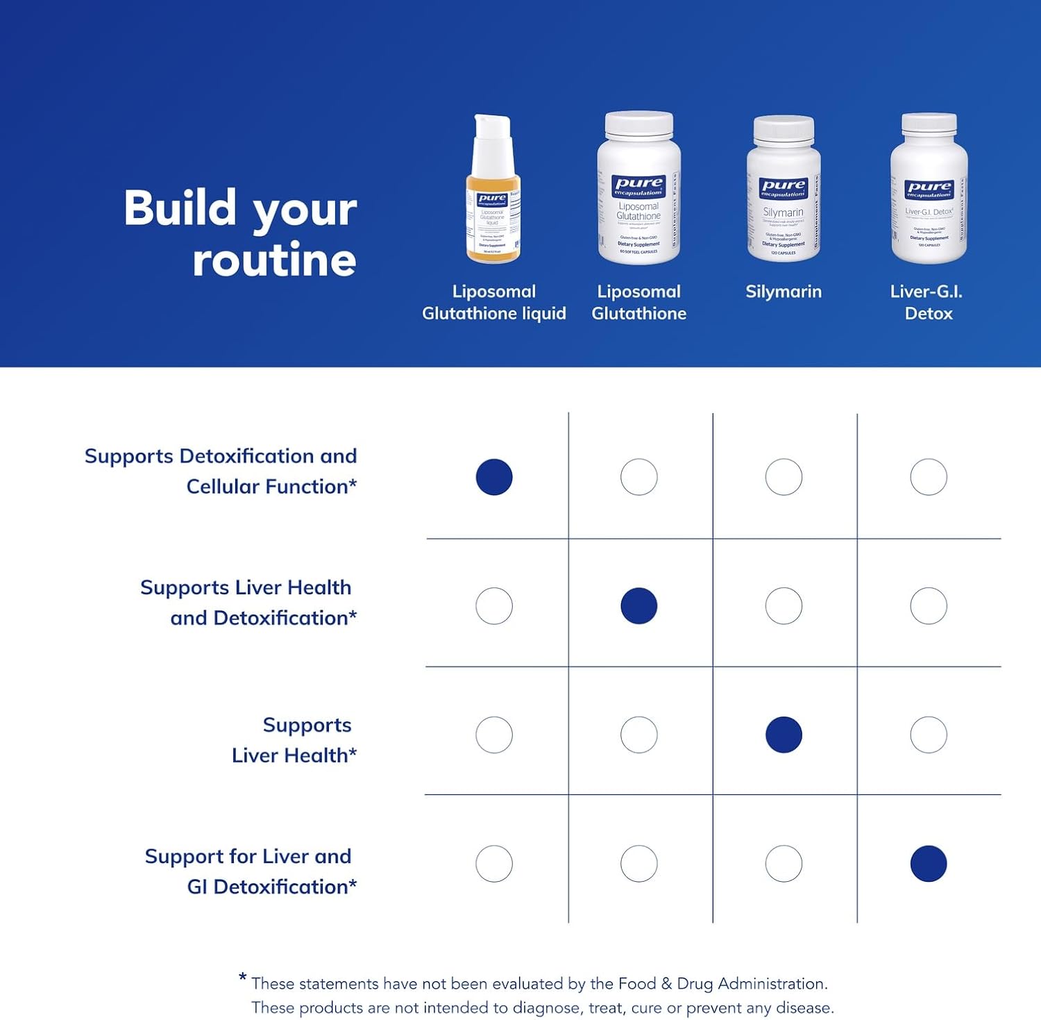 Pure Encapsulations Liposomal Glutathione Liquid | Enhanced Absorption Liposomal Glutathione to Support Antioxidant Defense, Detoxification and Cellular Function | 1.7 fl. oz. - Image 6