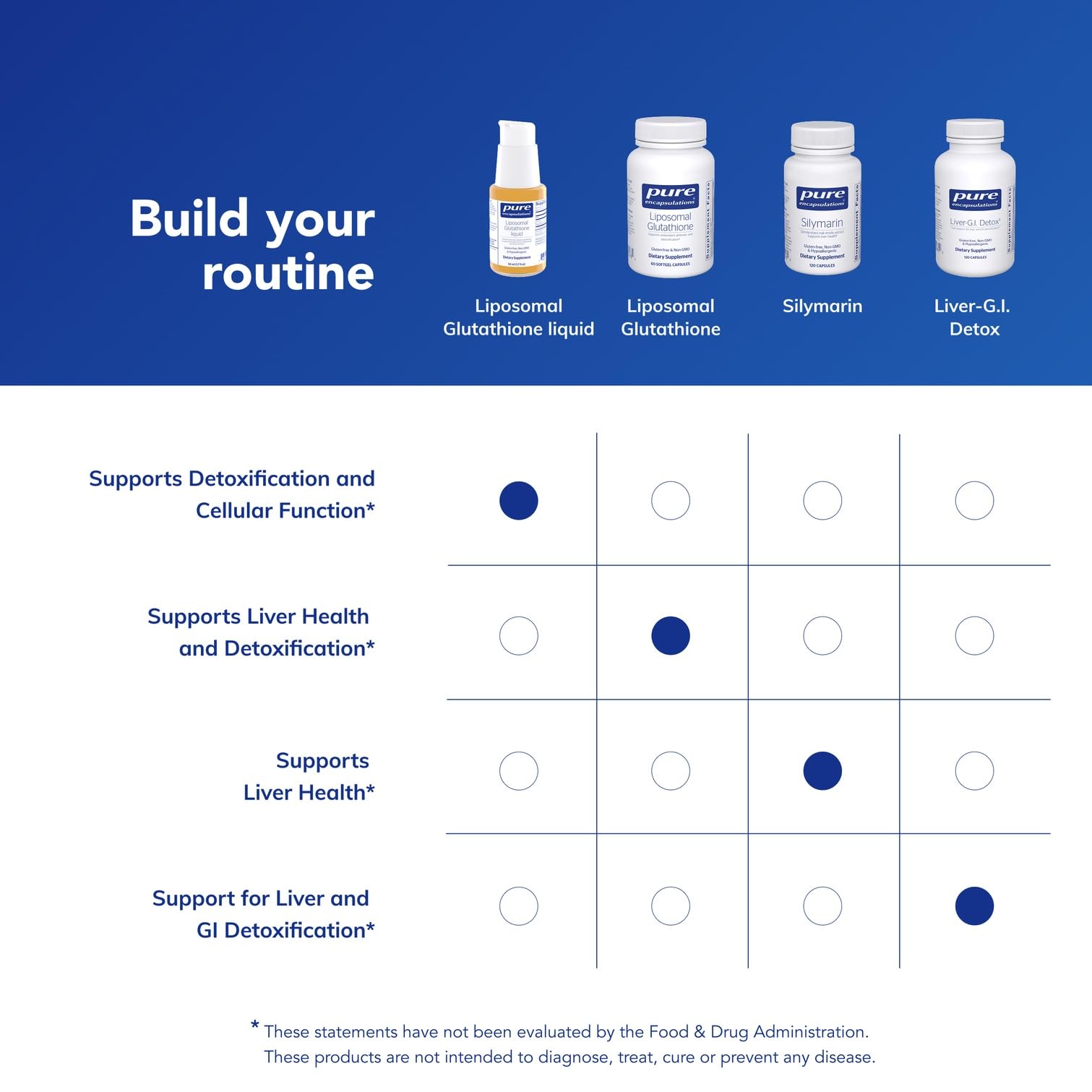 liposomal glutathione encapsulation Buy The Best L-Glutathione Capsule | 19 Minutes Delivery main image 1