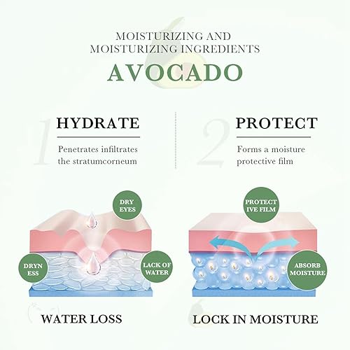 Miniatura 5 de Set de cuidado de la piel de aguacate, juego de regalo 6 en 1 para el cuidado de la piel con limpiador, suero facial, crema facial, tónico, máscara