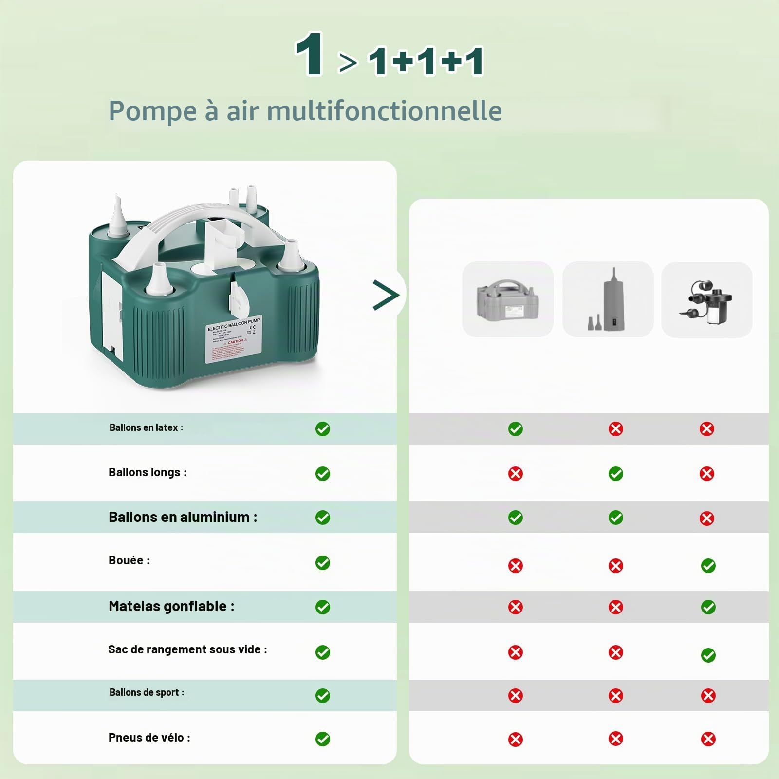 PlusFive Pompe à Ballons Électrique 4-en-1, Pompe à Air Multifonctionnelle à Double Moteur, Gonfleur Rapide & Dégonfleur pour Ballons Latex/Aluminium/260q,Balles Sportives,Matelas Gonflables,Piscines