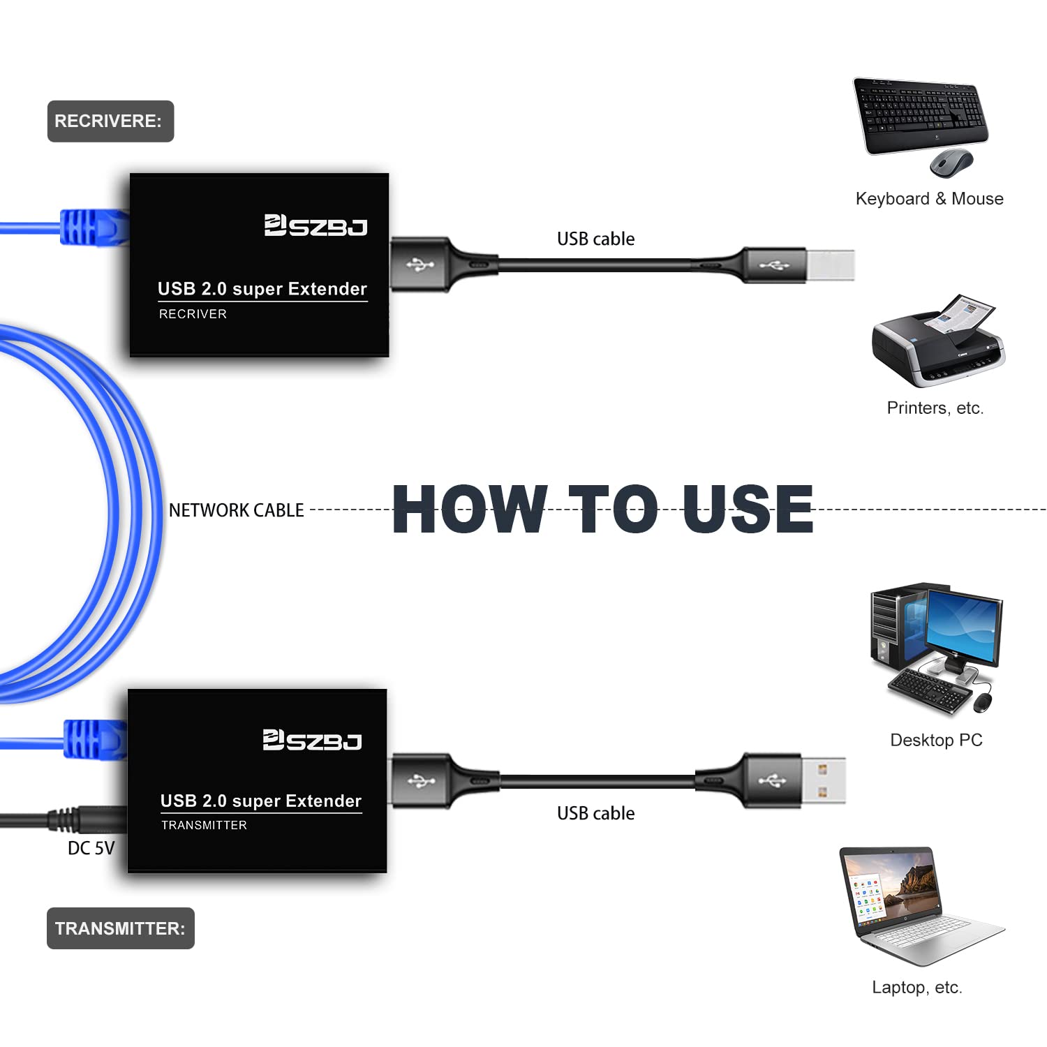 Rallonge USB sur RJ45 Cat5E/6 jusqu'à 70 m avec adaptateur d'alimentation – Prise en charge USB 2.0 complète pour clavier, dongle, souris, webcam, et tous les systèmes d'exploitation 101