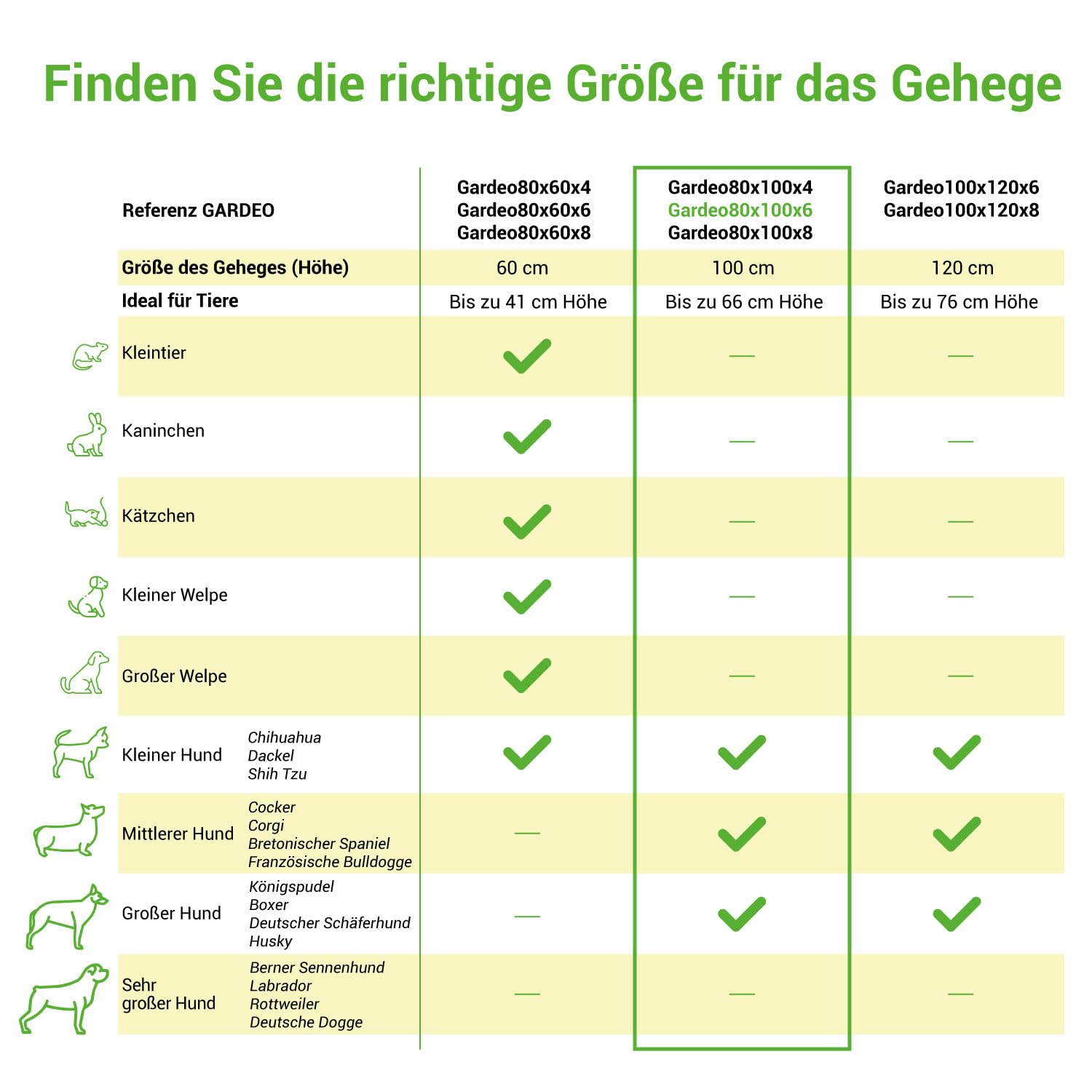 Laufstall für Hunde, Welpen und Kaninchen, Gardeo80x100x6, 6 Paneele 80x100 cm, 1,28 m², modular, innen und außen, faltbar, 5 Jahre Garantie