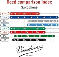 Vista 5 de Vandoren JUNO Cañas para saxofón alto, fuerza 2, caja de 10, JSR612