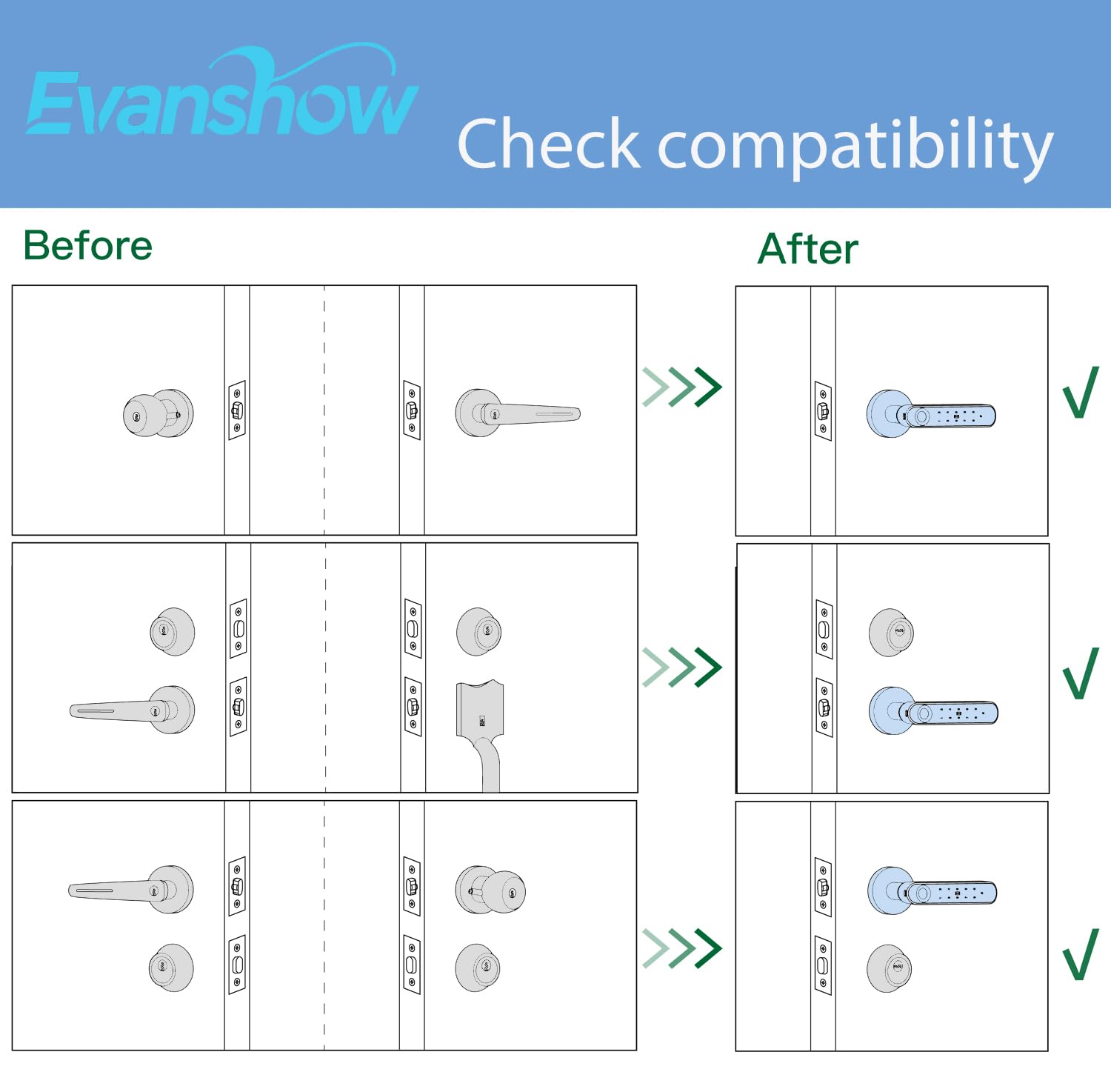 Evanshow Fingerprint Door Lock Biometric Door Knob with Keypad Keyless Entry, 5-in-1 Door Locks for Bedrooms(Fingerprint/App/Code/Key/IC Card), Home Hotel Office Apartment