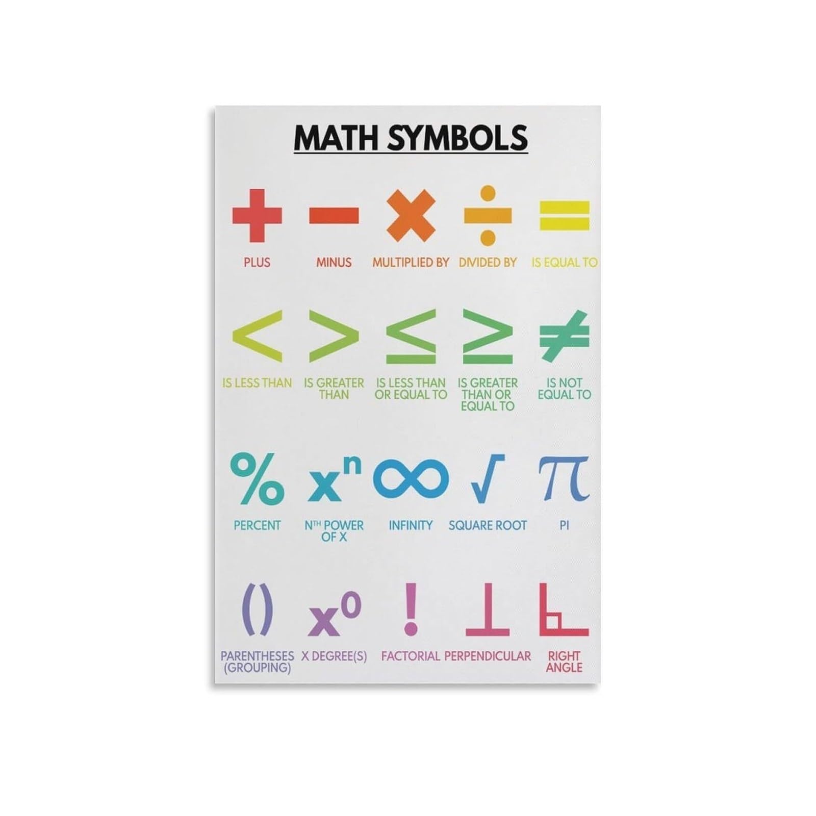 HGETJOHXEM Engineer's Gift, Math Symbols Reference Poster, Technical Wall-Art for Office, Study, Classroom, Science Enthusiasts(Framed,08x12inch(20x30cm))