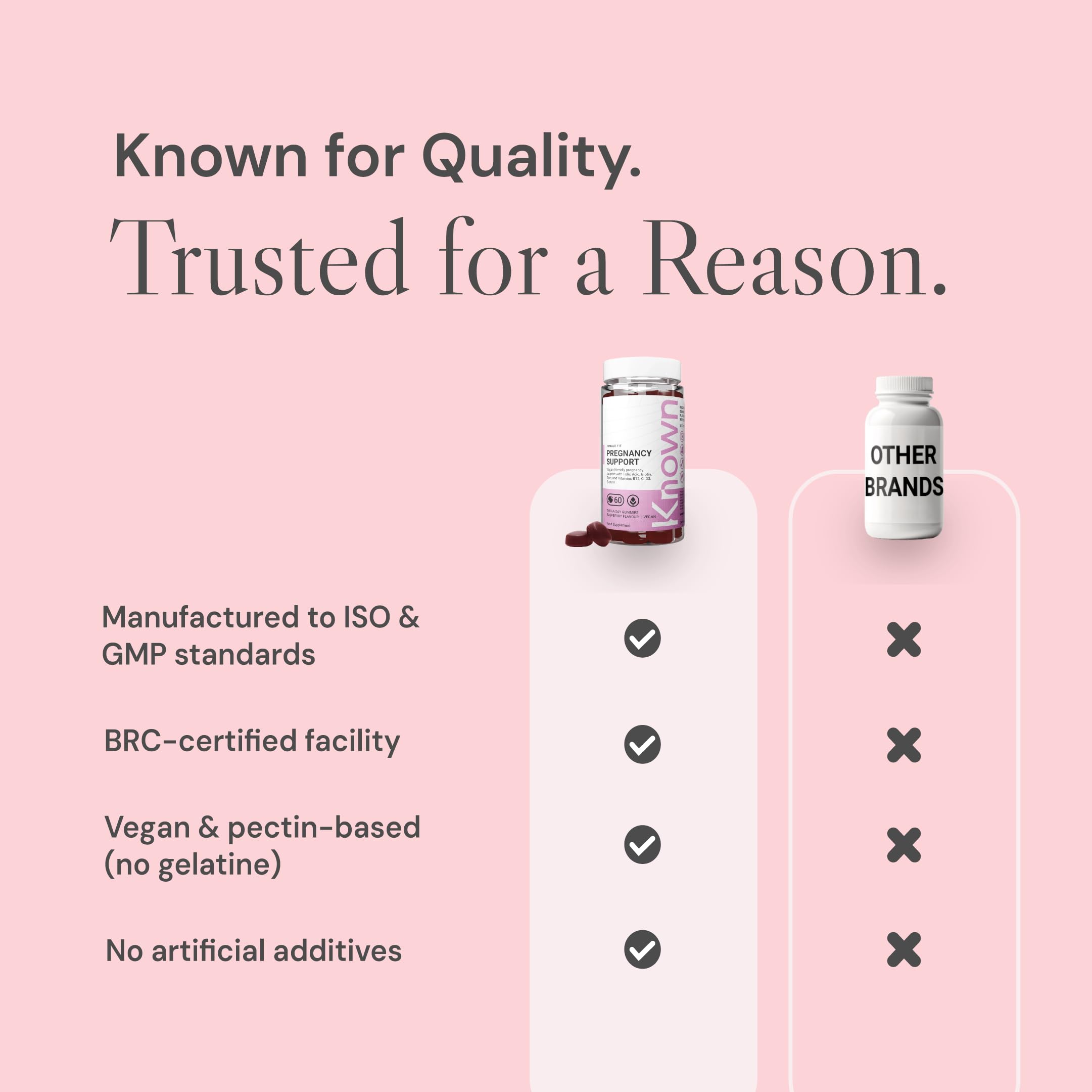 Known Soutien Grossesse Gummies avec 400mcg Acide Folique – Saveur Framboise – Complément Gommes Végan Multivitamines Prénatales avec Vitamin D3, K, C, E, B12, Biotine & Zinc – Cure 1 Mois