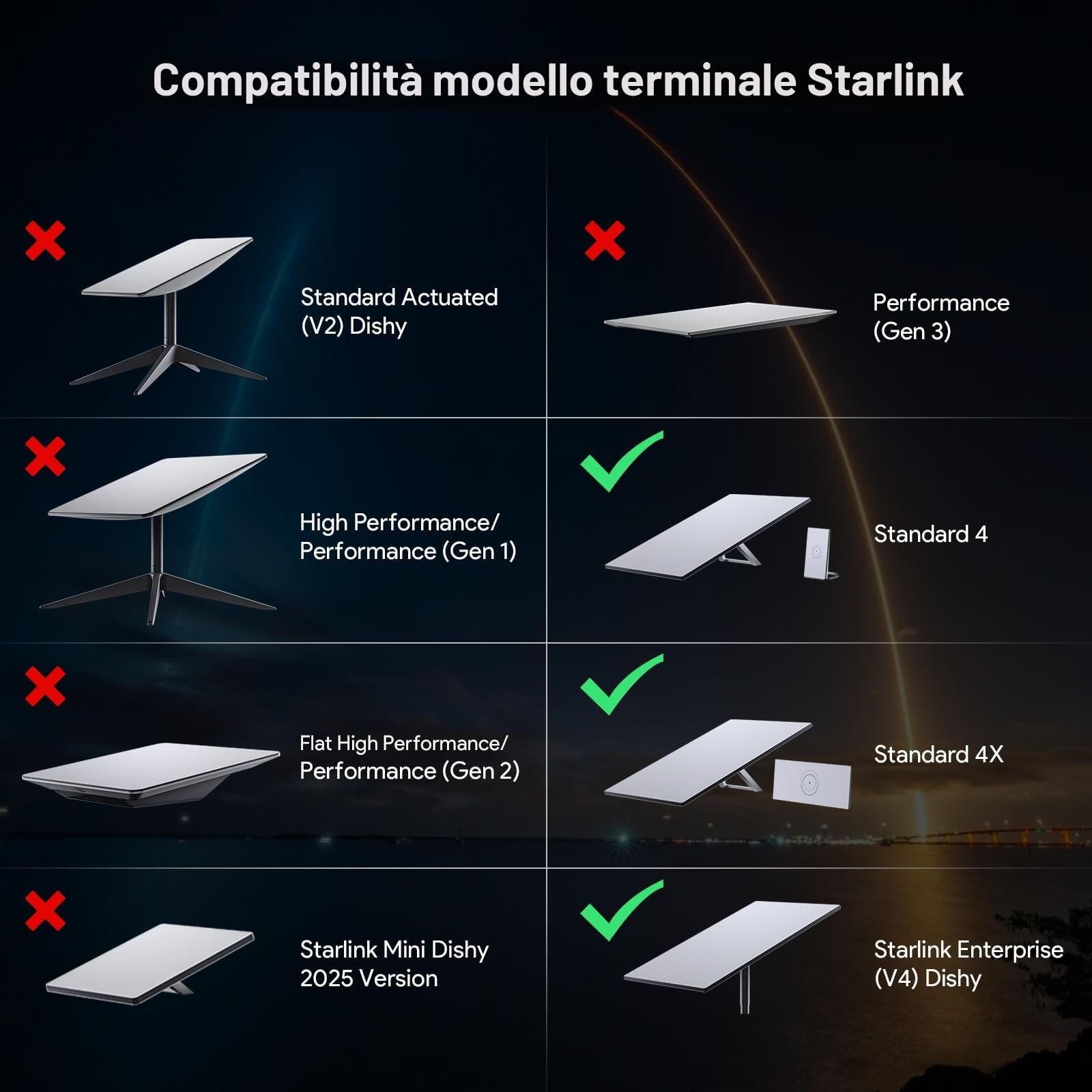 XLTTYWL Starlink Gen 3 Supporto, Supporto per Tetto per Mobilità Standard Starlink Gen3 per Starlink V3 Flat Standard Dishy Adatto per Camper, Legno, Metallo o Binari di Veicoli