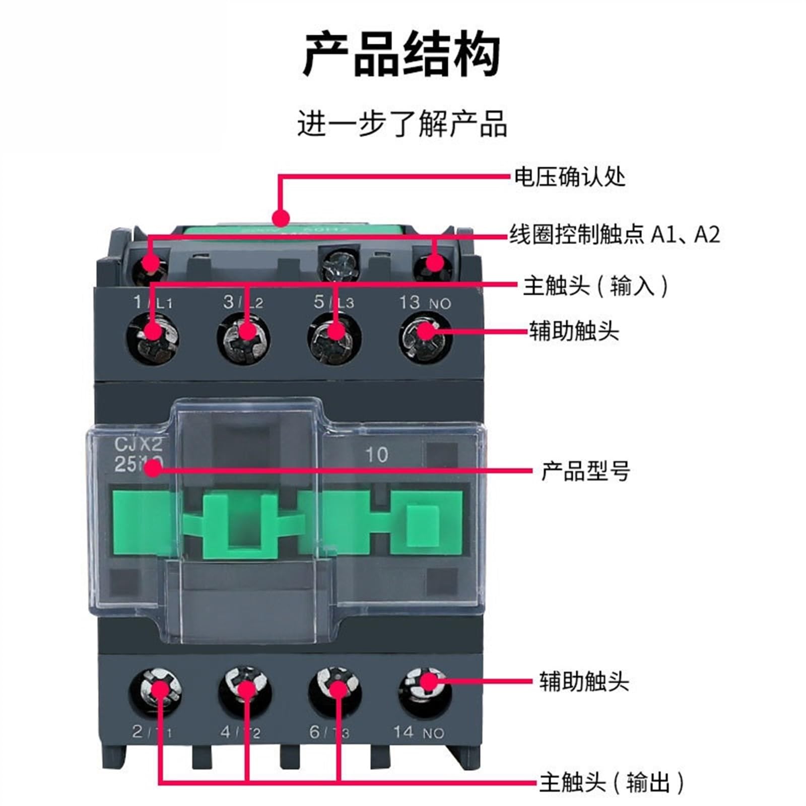 Contactor de CA Cjx2-6511 a Prueba Polvo trifásico 24 V, 36, 48, 110, 220 y 380 | CJX2-6511 48V