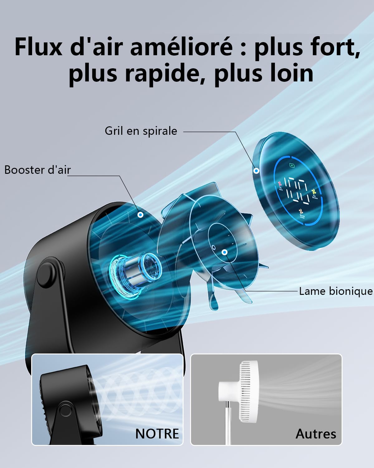 Ventilateur Silencieux Ultra Puissant, Ventilateur de Bureau à 100 Vitesses et tête rotative à 105° Rechargeable USB, Portable pour Bureau, Maison, Chambre, Voiture