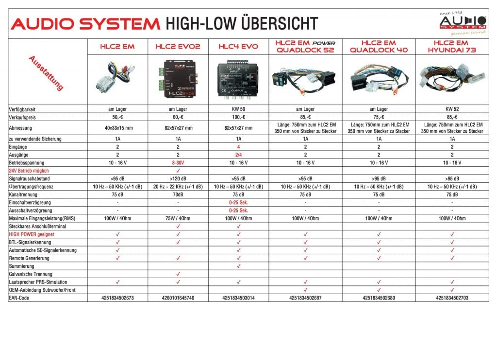Audio System HLC2 EM Power QUADLOCK 52 Plug & Play High Low Adapter Kompatibel mit Audi, Seat, Skoda, VW