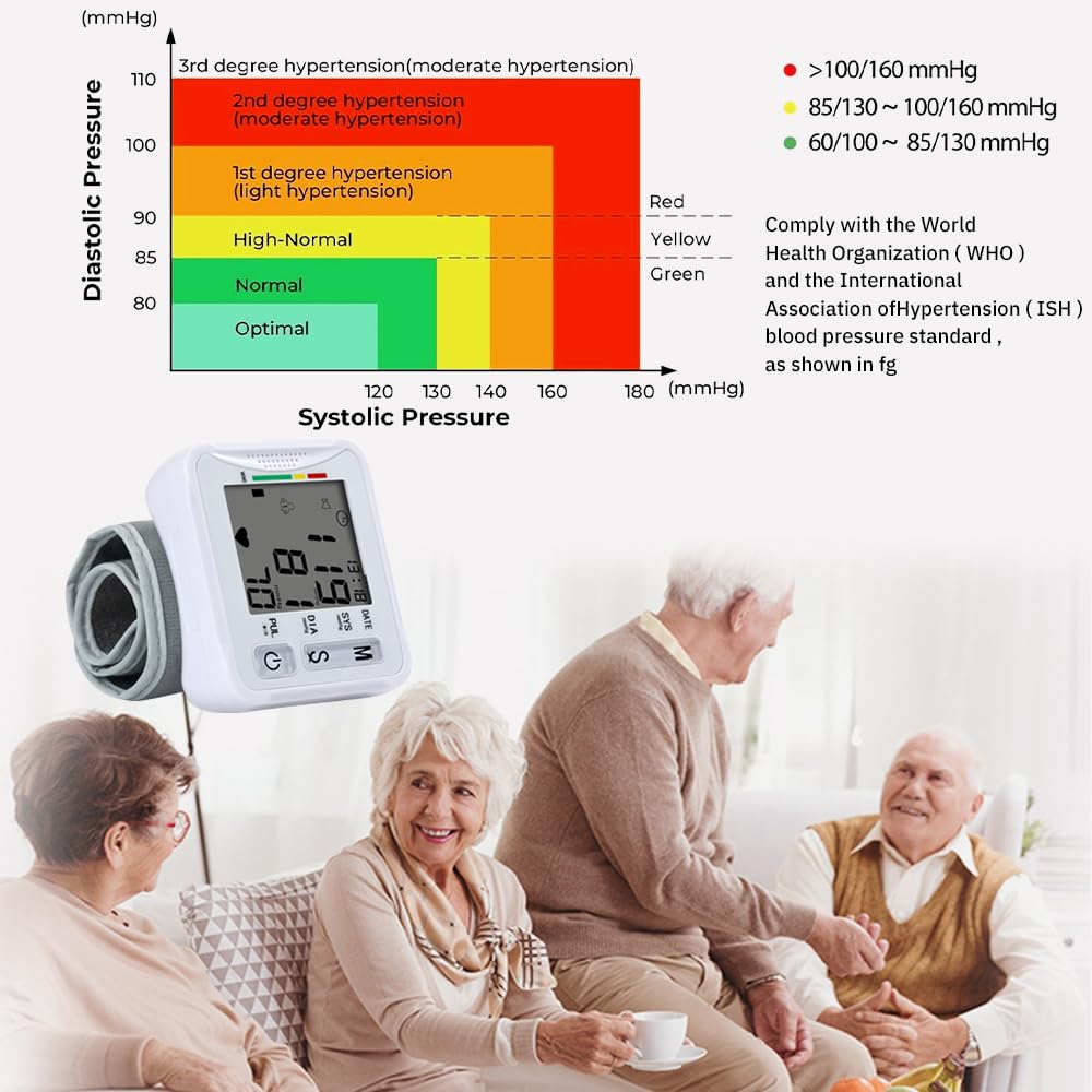 Tensiometro de Muñeca, Tensiometro de Muñeca Digital para 2 Usuarios con 2x99 Memoria, Pantalla LCD con Presión Arterial y Frecuencia Cardíaca, para Muñecas de 13.5cm–19.5cm