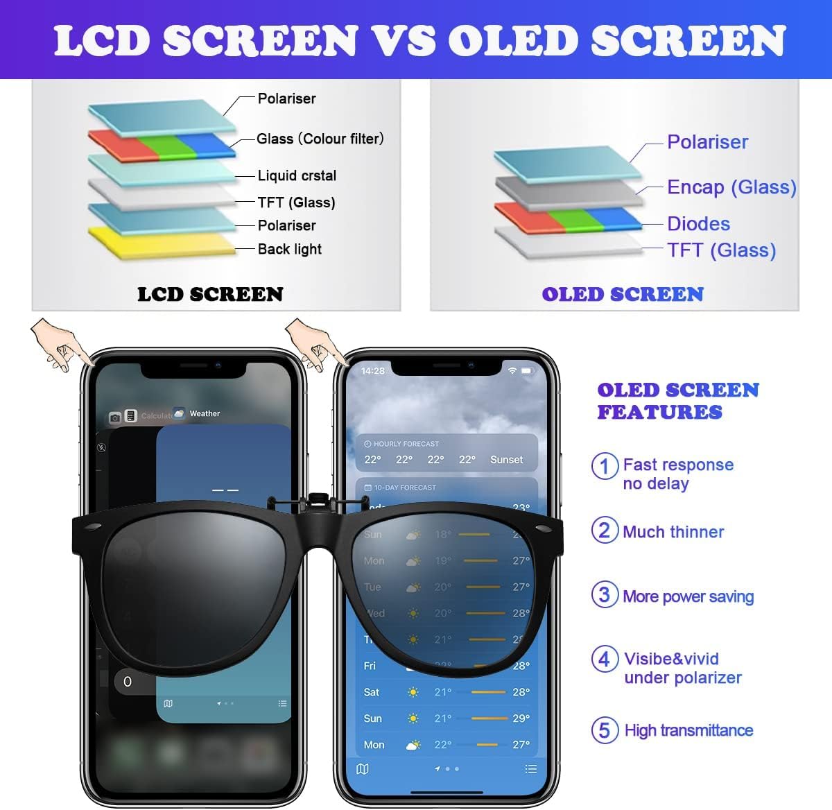Amazon.co.jp: [OLED] iPhone X 画面交換 5.8インチ [LCDでは