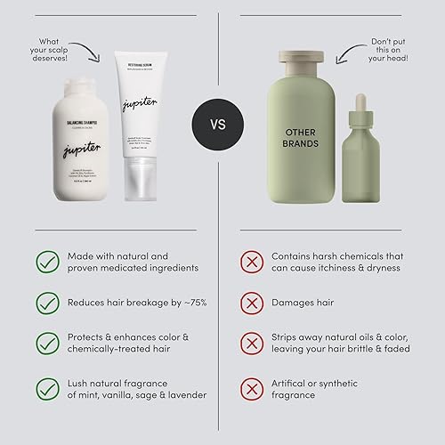 Miniatura 7 de Jupiter Champú y suero anticaspa para mujeres y hombres, formulado por dermatólogos para cuero cabelludo escamoso, con picazón, grasa y seco,
