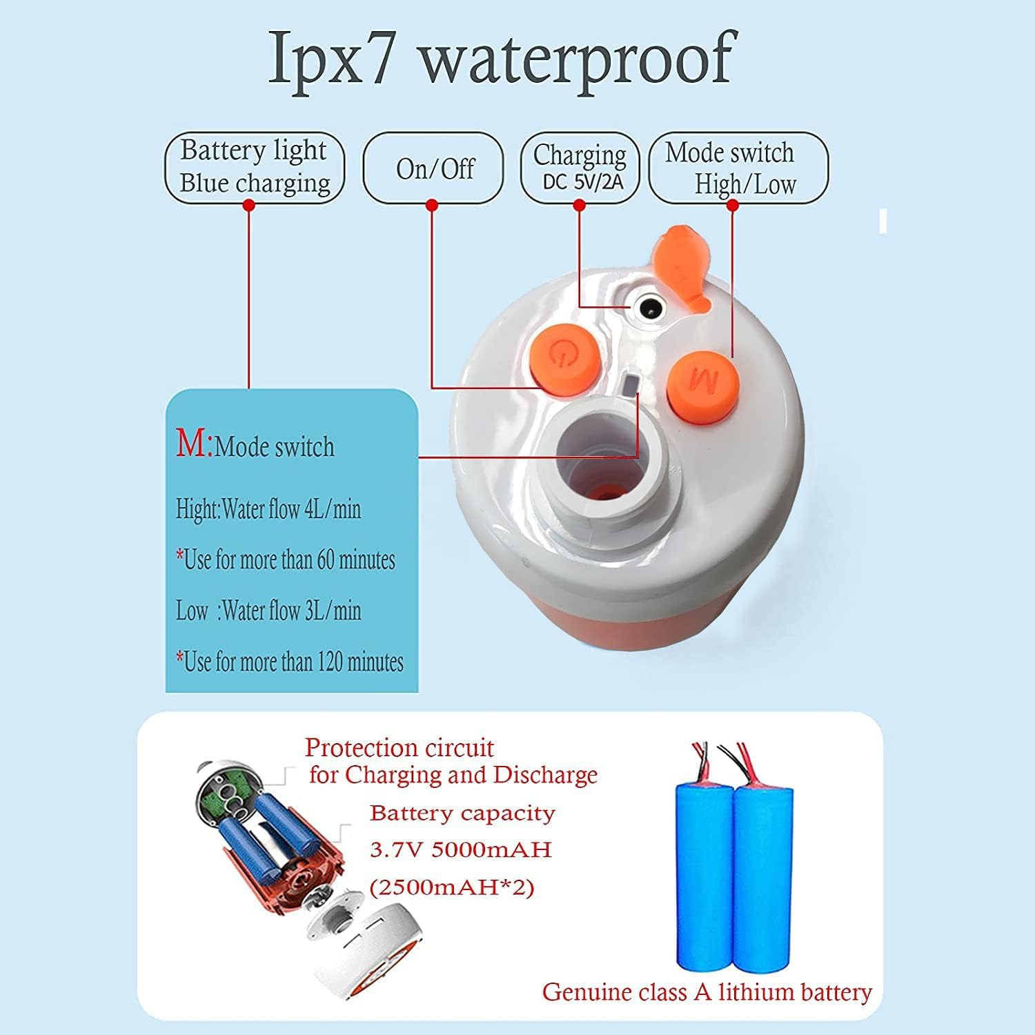 Tragbare Dusche USB Duschpumpe Wiederaufladbare Batterie Outdoor Dusche für Trave Camping Camp Geeigneter Elektrischer Duschkopf für Wandern Campingplätze