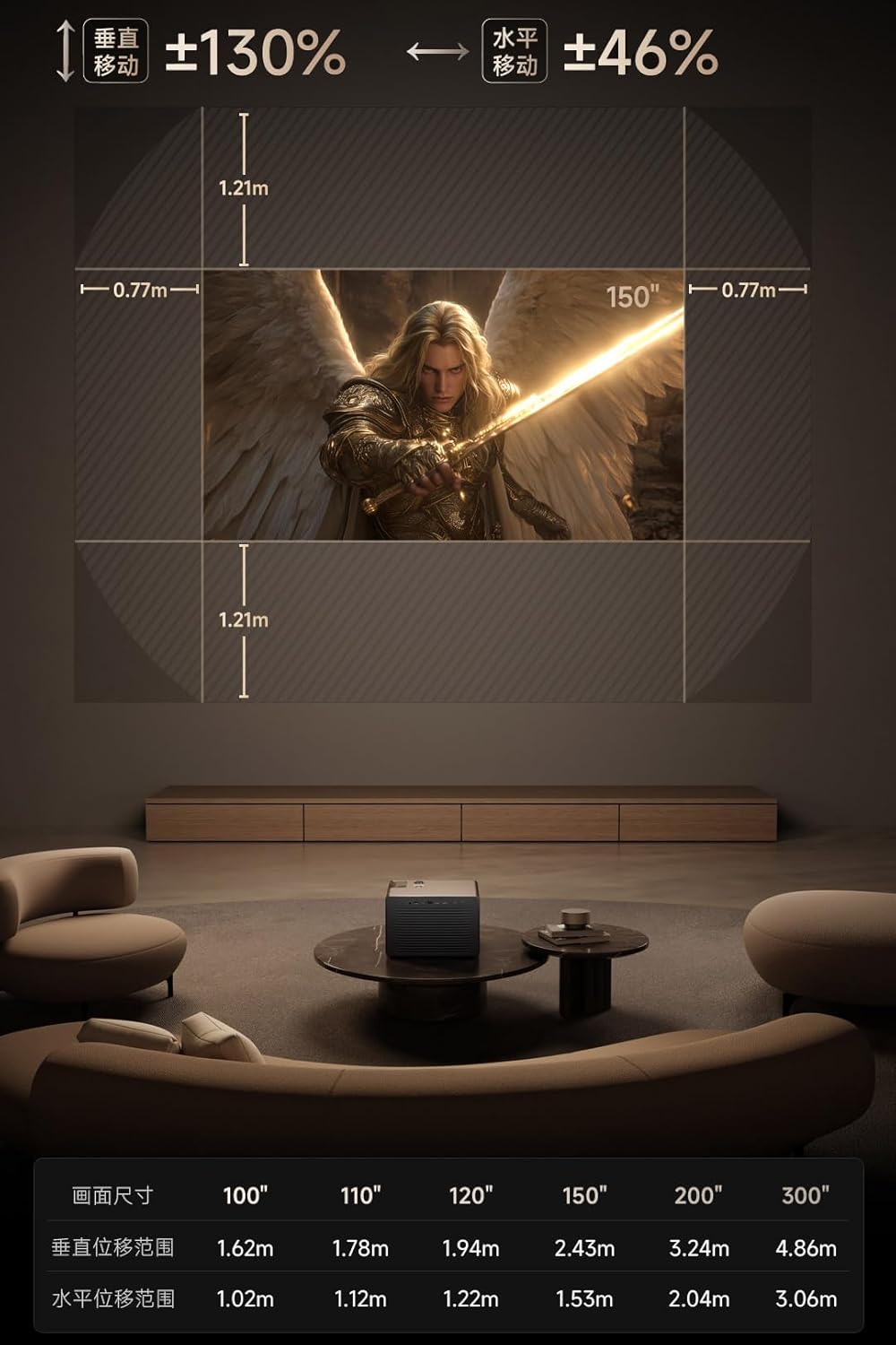 CACACOL Vidda C5 Projector audio and processor details