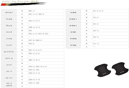 Miniatura 3 de Mugen Protector de manilla de puerta Tamaño S Civic FK7 FD1/FD2/FC1 FD2/FK8 FIT GK3/GK4/GK5/GK6 08P48-XG8-K0S0-S