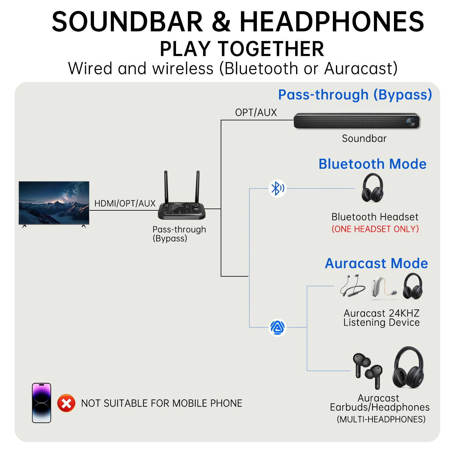 Auracast - Trasmettitore TV Bluetooth per dispositivi audio assistenti