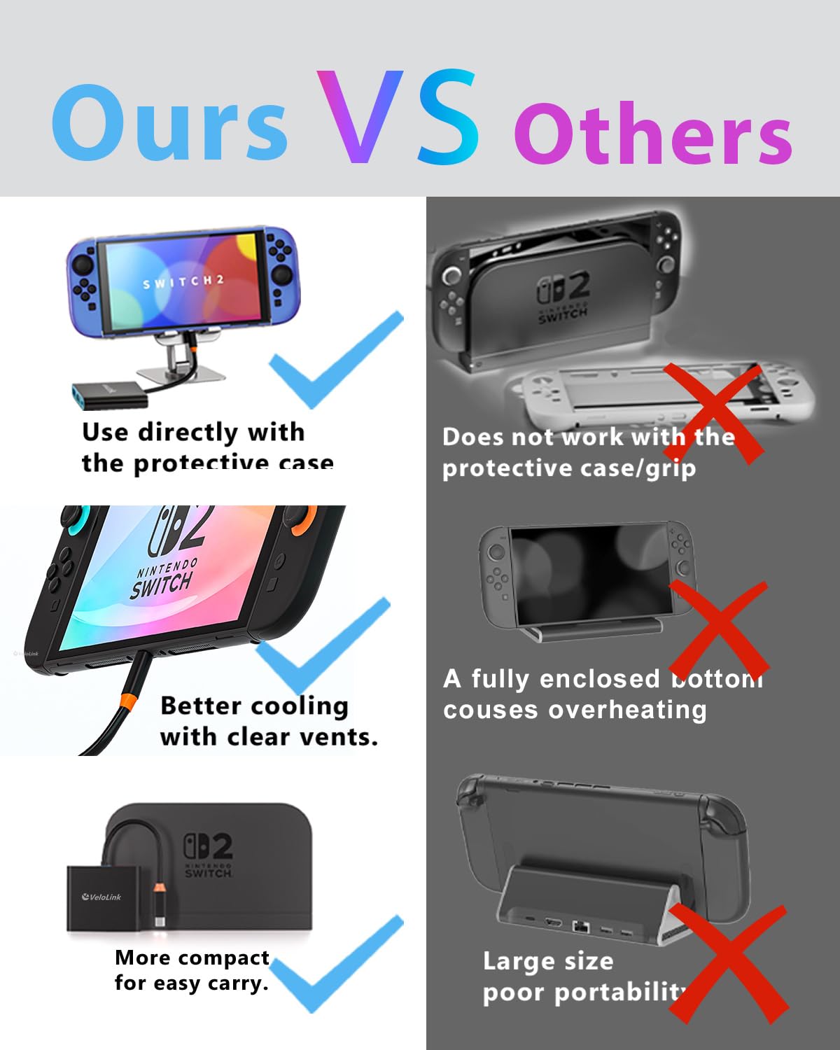 Switch 2 Dock HDMI2.1 Aggiornato V22 per Nintendo Switch 2 Compatibile con l'ultimo firmware V22+/Plug&Play/Usbc a HDMI Adapter 4k120Hz per laptop/MacBook