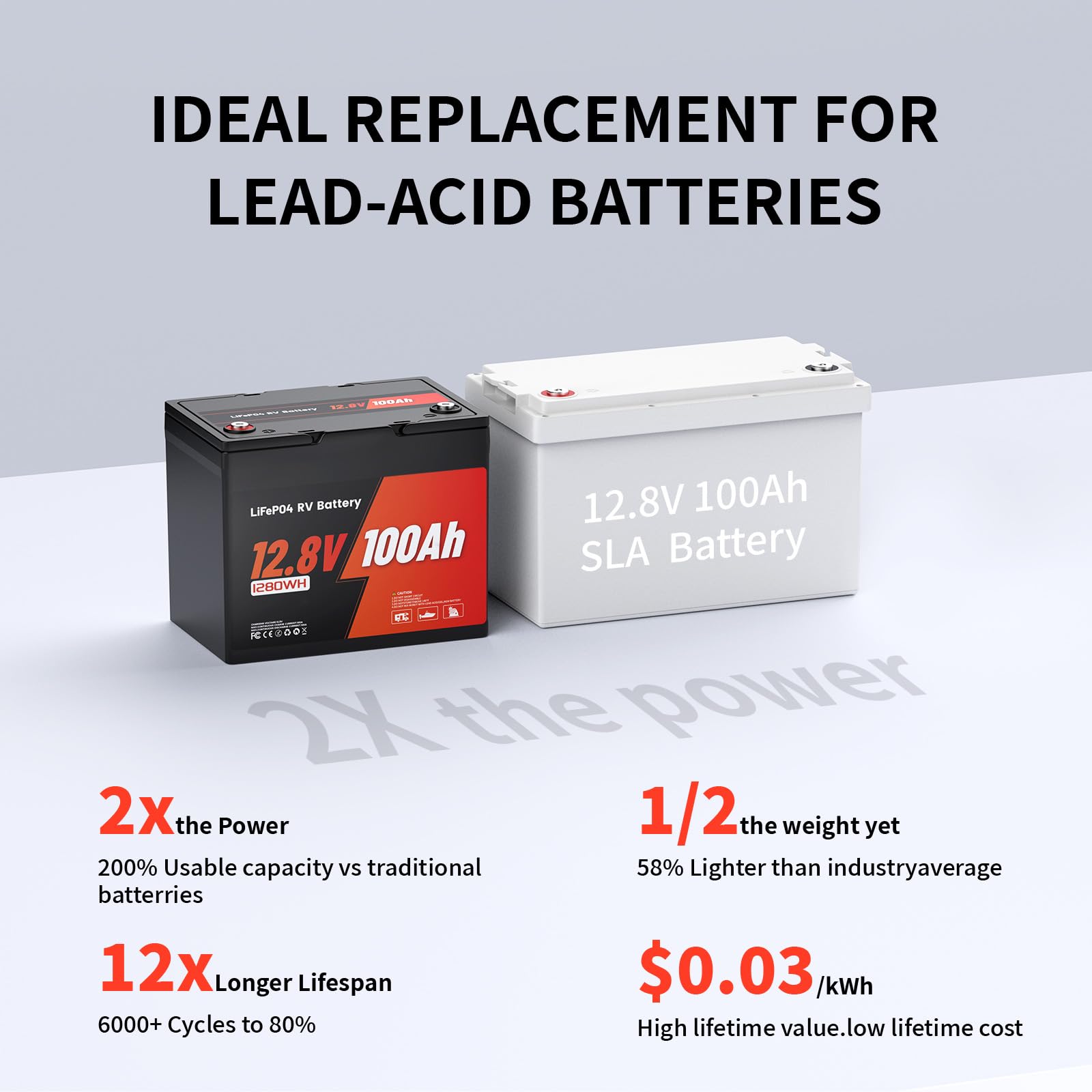 RV LithTime Batterie Lithium 12V 100AH, Batterie LiFePO4 avec Protection à Basse Température, BMS Intelligent, 1280Wh Énergie, pour caravanes, camping-car, système solaire,pêche à la ligne