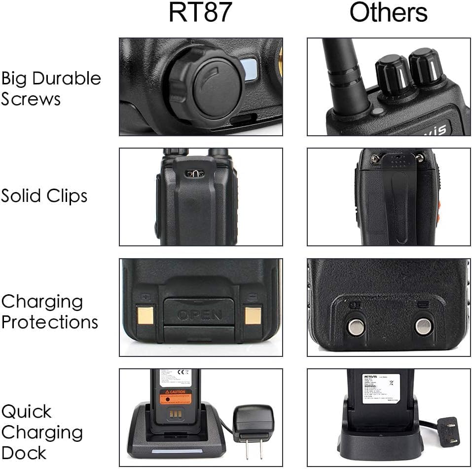 Miniatura 8 de Retevis Walkie Talkies RT87 IP67 impermeables, radio de 2 vías de alta potencia de largo alcance, radio bidireccional resistente, 128 CH, doble