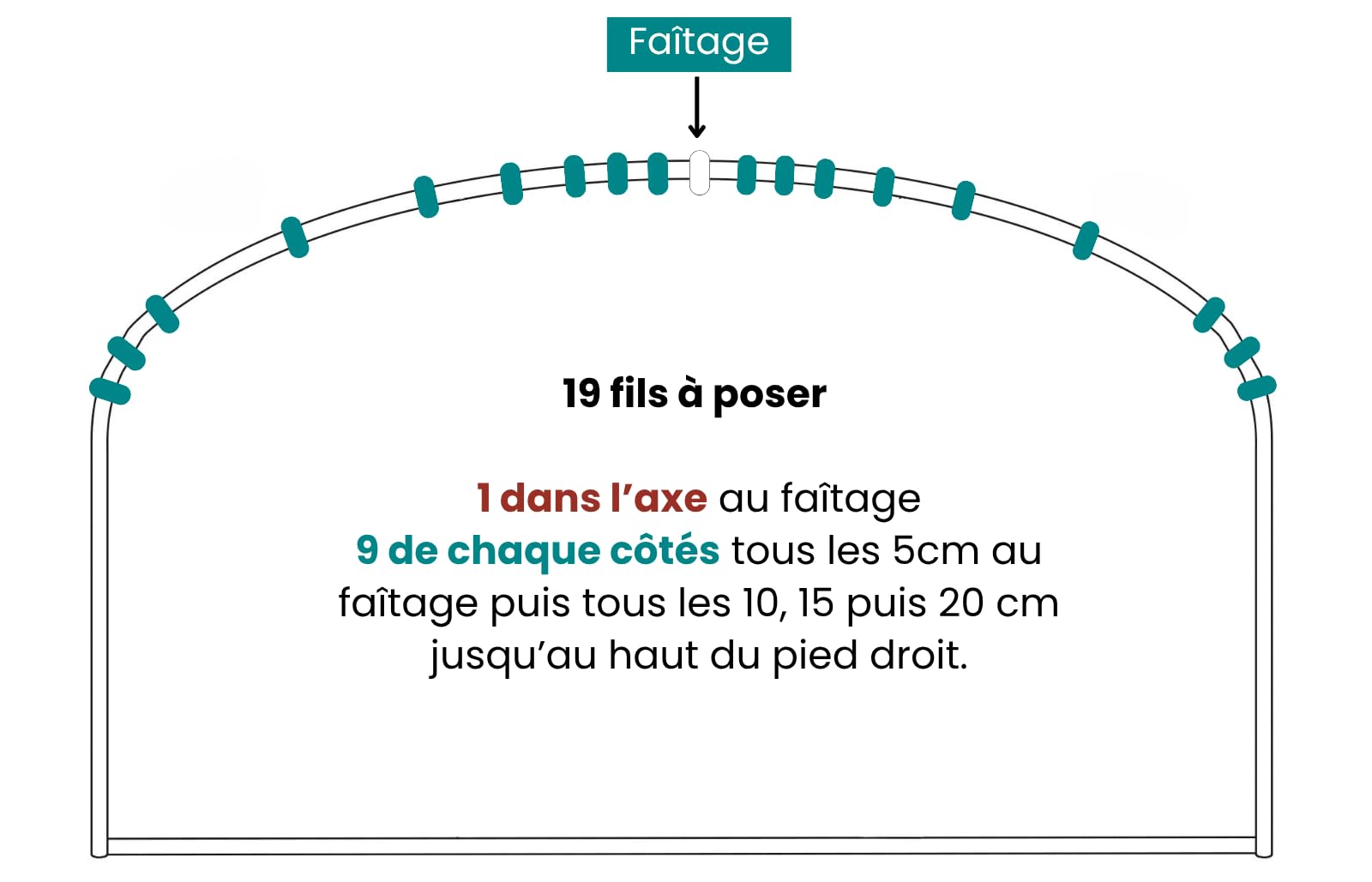 Fil tension Deltane blanc pour serre