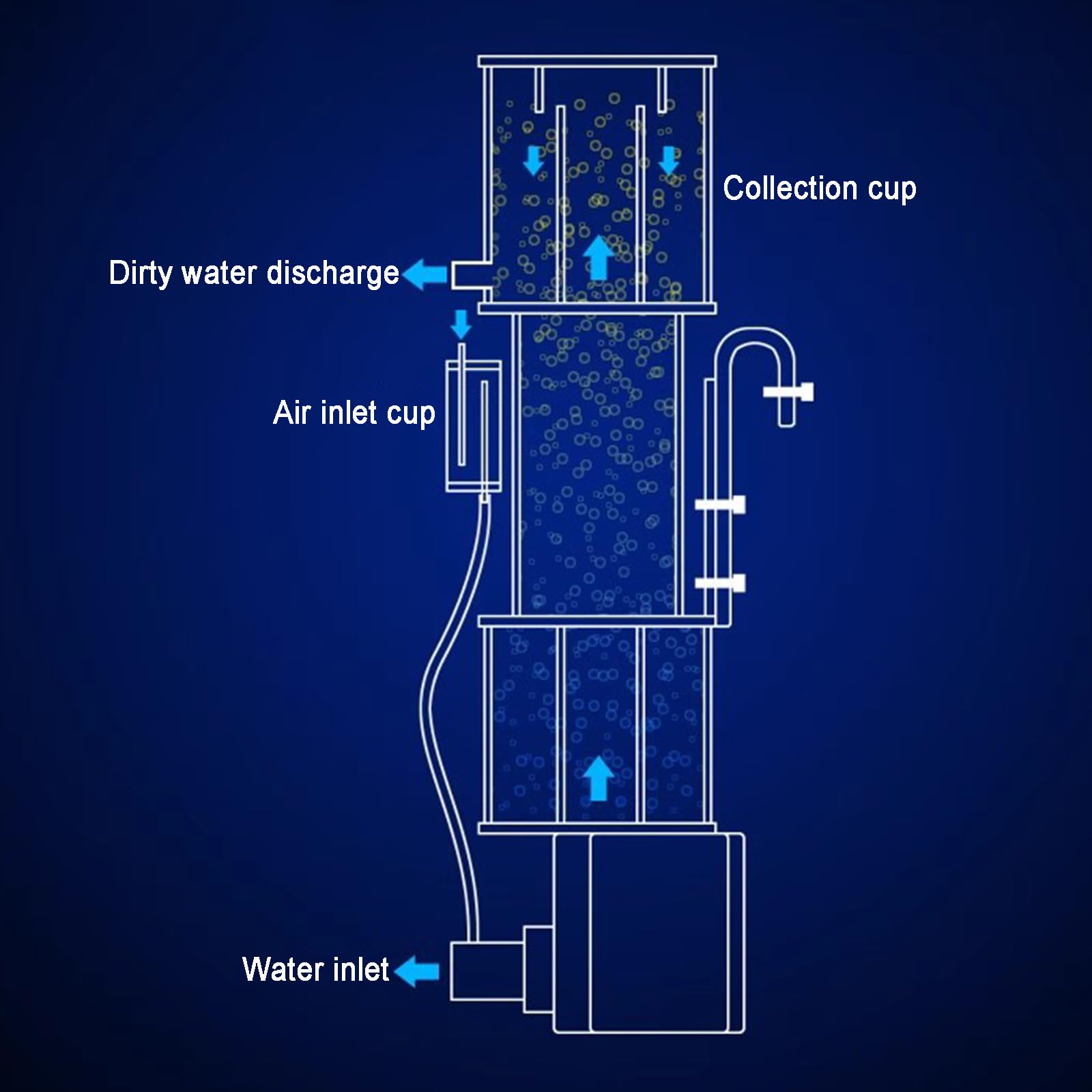 COYEUX Skimmer de Superficie para Acuario, Skimmer de proteínas, Bomba Sumergible silenciosa de CC, Flujo de 730L/hora, para pecera de Arrecife Marino de Agua Salada de 100L-150L