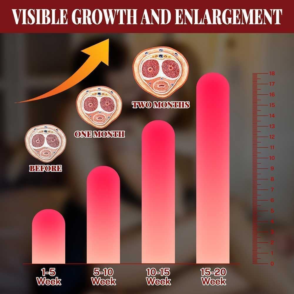 Male Enhancement Cream for Men, Body Gel for Private Part, Men's Re-Vitalize Enlargement Cream, Enhance Size and Performance – Get Bigger Thicker and Stronger (Titan Provocative Gel) - Image 4