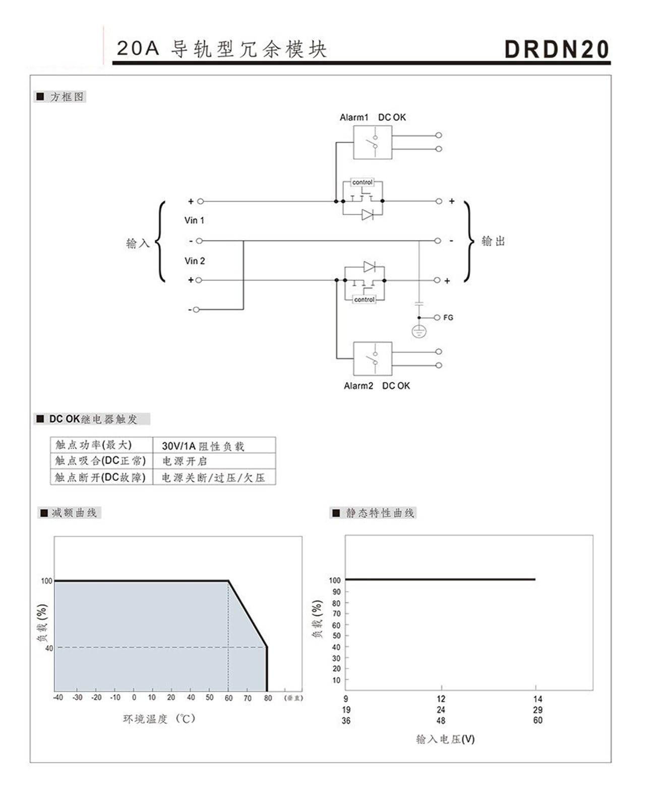 Alimentatore switching DRDN20/40-12/24/48V Modulo ridondante su guida DIN 40/20A(DRDN20-24)
