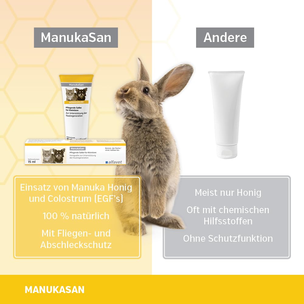 Alfavet ManukaSan | 75 ml | Pflegende Salbe für Hunde, Katzen & Kleintiere | Mit Manuka Honig