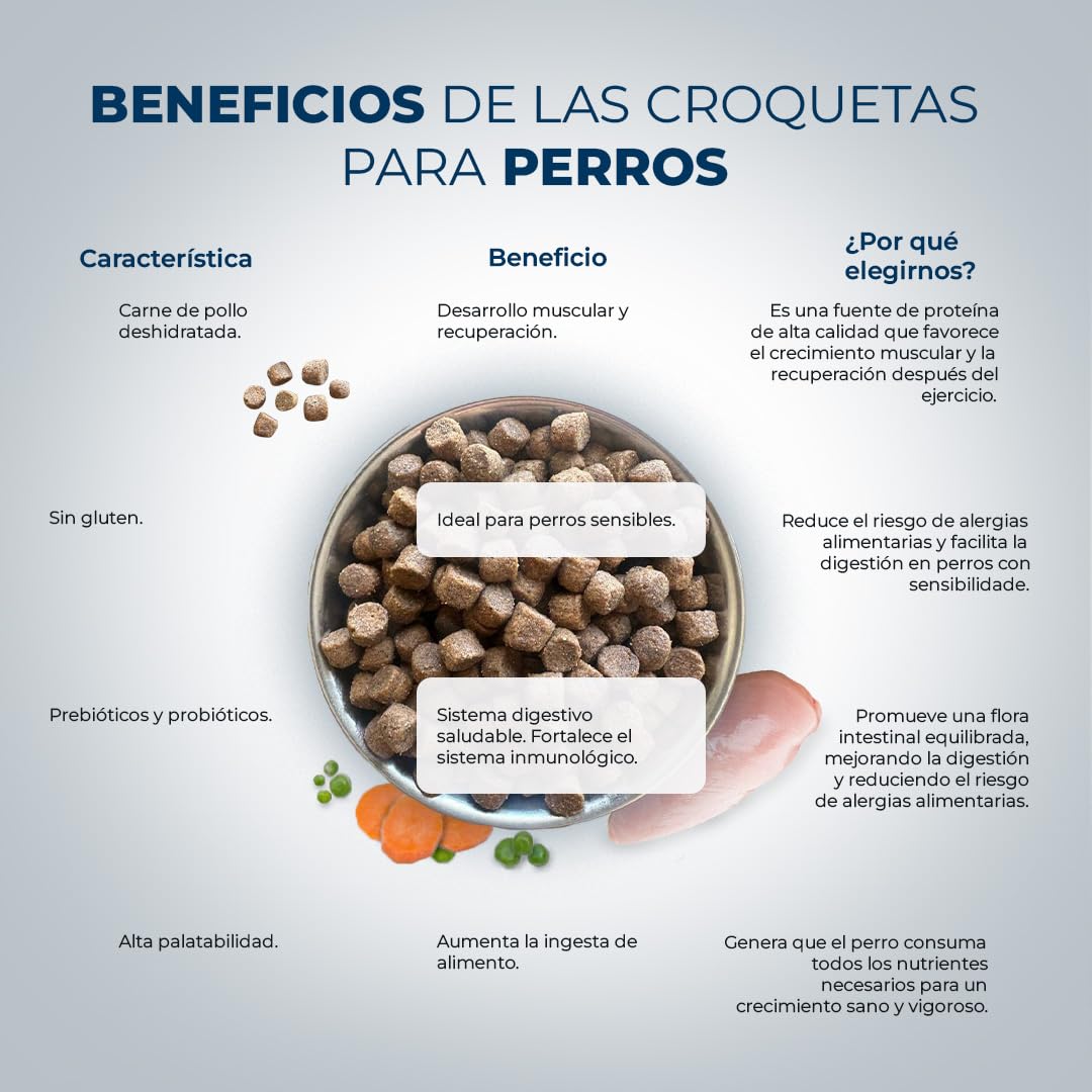 Pienso para Perros de Competición - Alto en Proteínas y Grasas para Desarrollo Muscular - Ideal Cazadores, Mushing, Rescate, Rendimiento - Alta Actividad Física - 15kg Lobo Azul Competición