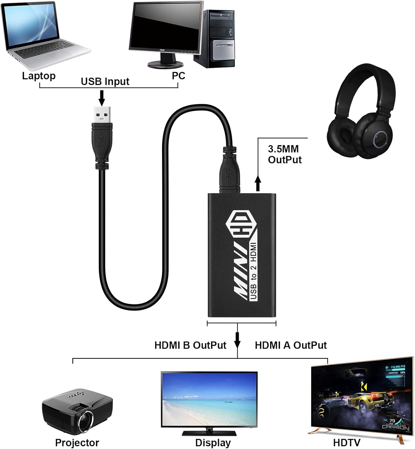 Unstincer USB 3.0 to Dual HDMI Adapter,Compatible with Windows ChromeBook MacBook,Support 3.5mm Jack Stereo Output Expand 2 Different Display Screens (Dual HDMI Adapter)
