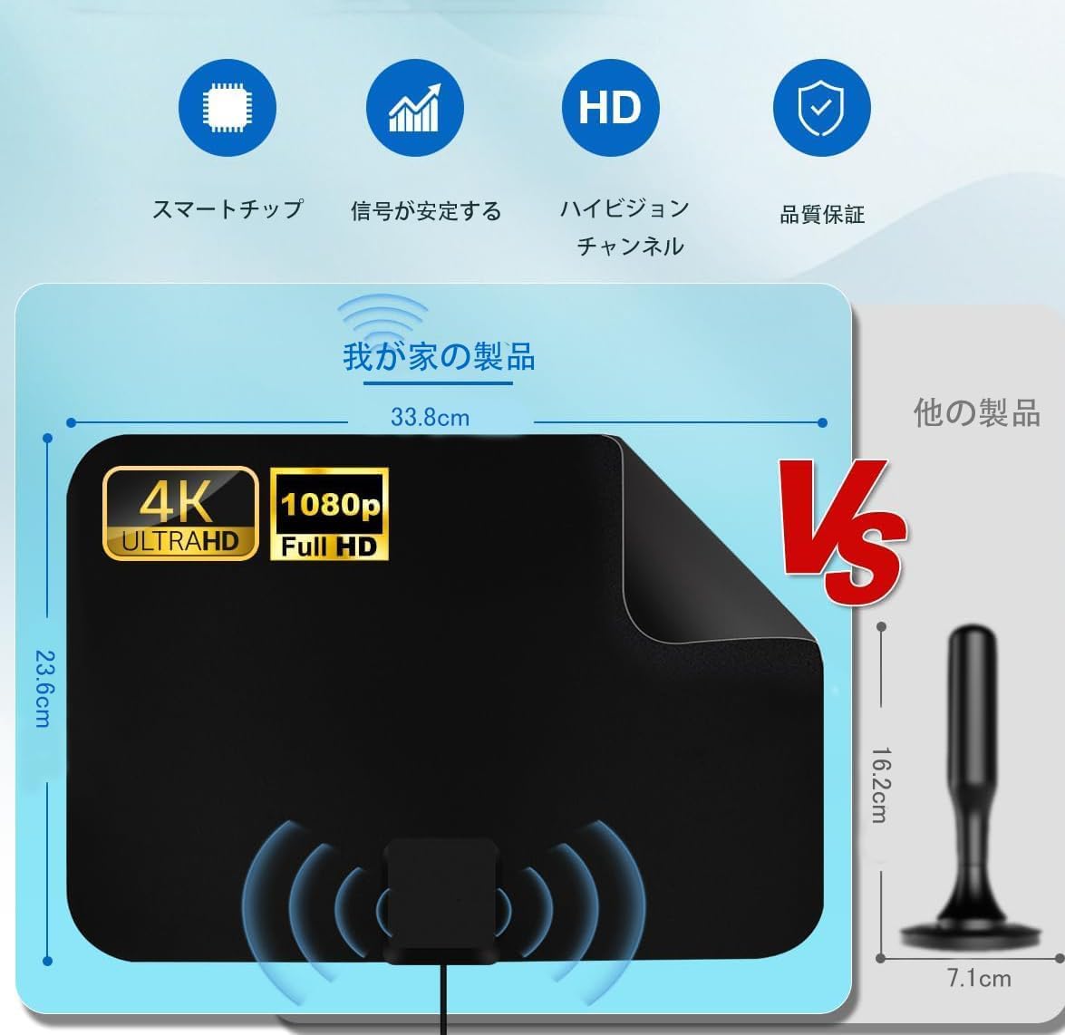 Amazon | 「Masinca」 室内アンテナ テレビアンテナケーブル