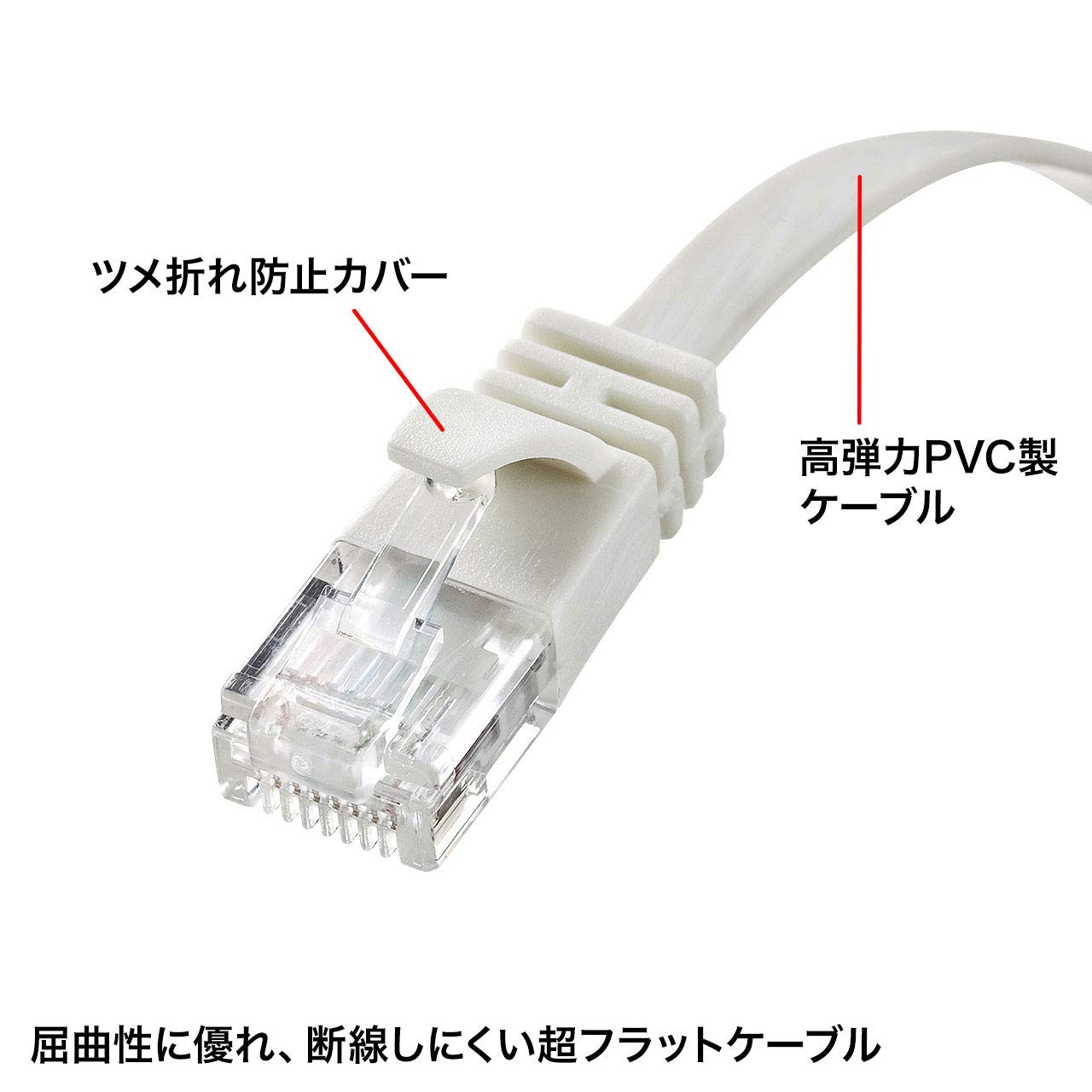 Sanwa Supply KB-FL6A-01W CAT6A Flat LAN Cable (3.3 ft (1 m) 10Gbps/500MHz RJ45 Crack Prevention, White